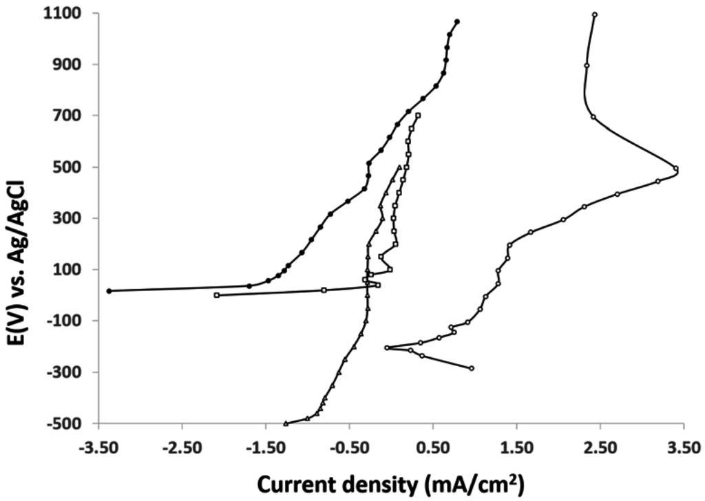 Membranes 05 00739 g007 1024