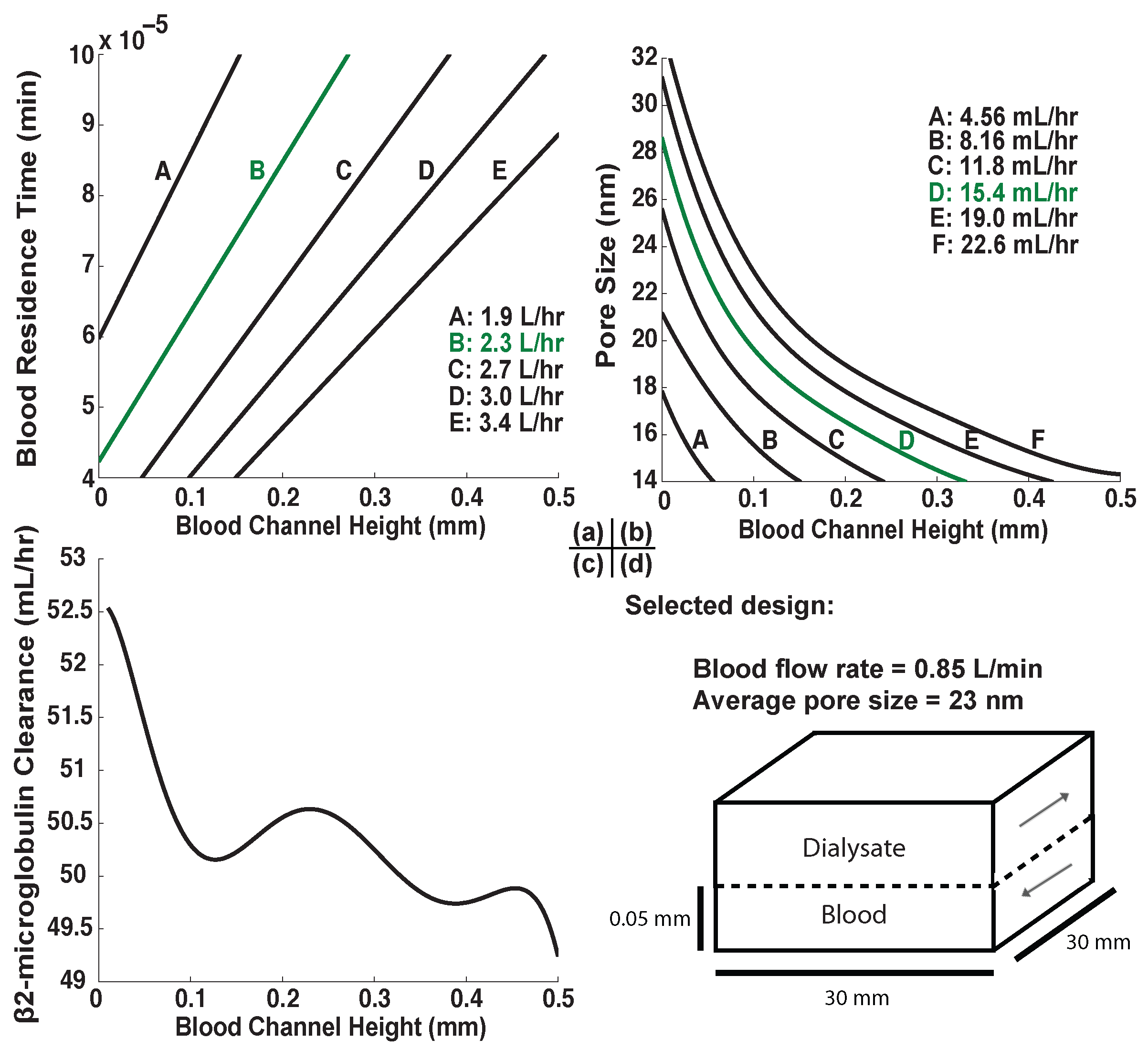 Membranes 06 00006 g005