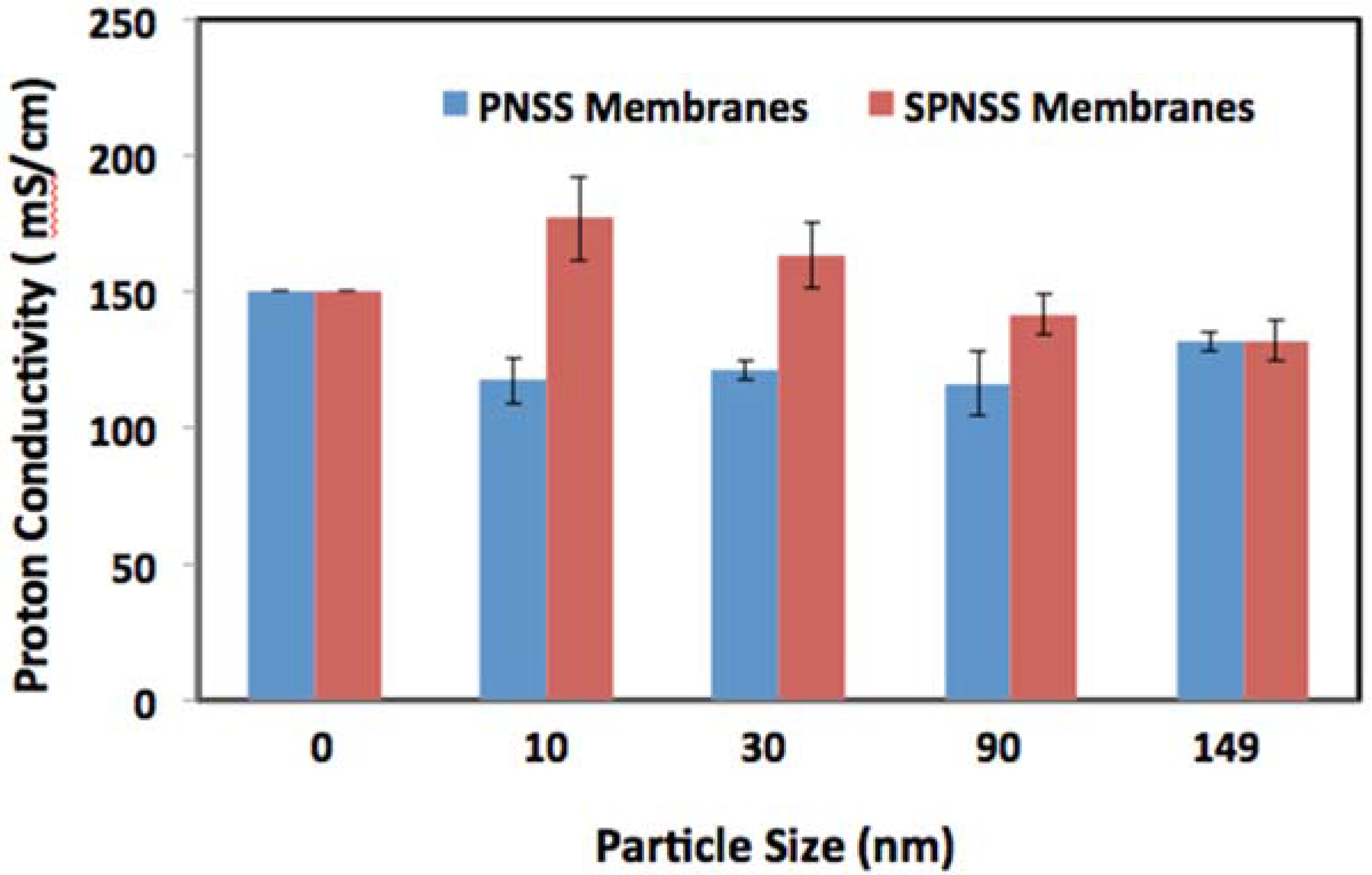 Membranes 06 00012 g006