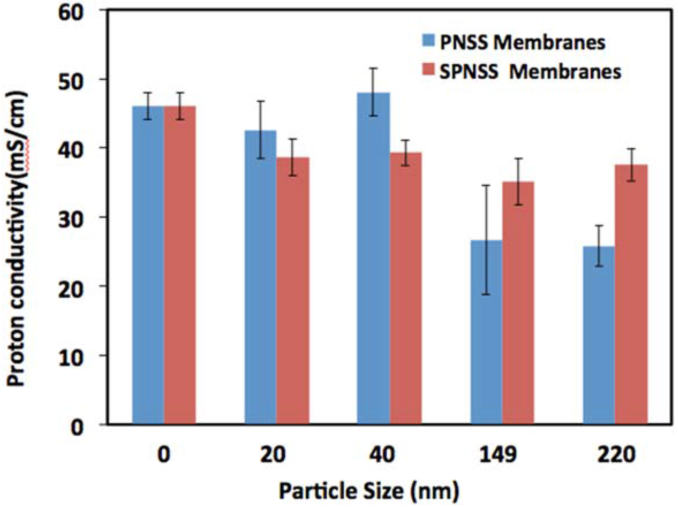 Membranes 06 00012 g007