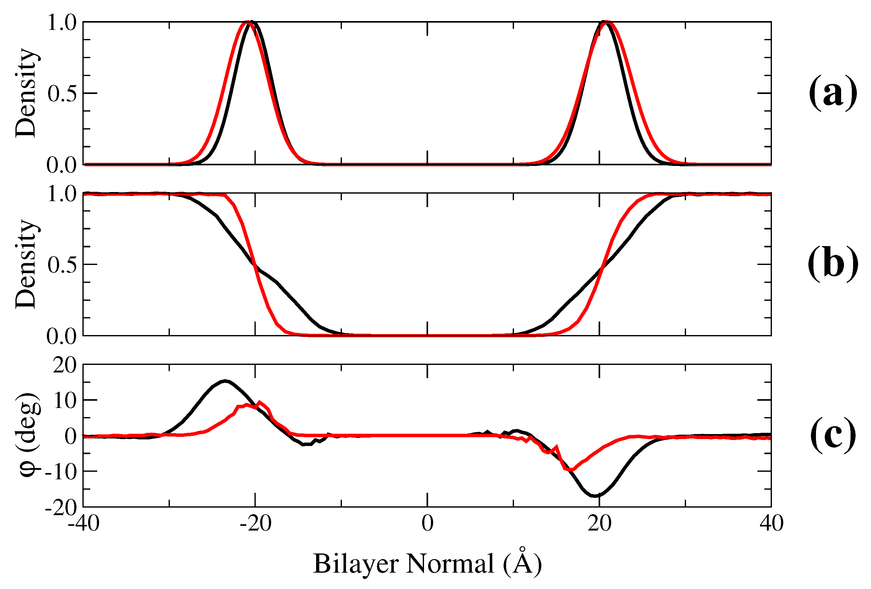 Membranes 06 00020 g002
