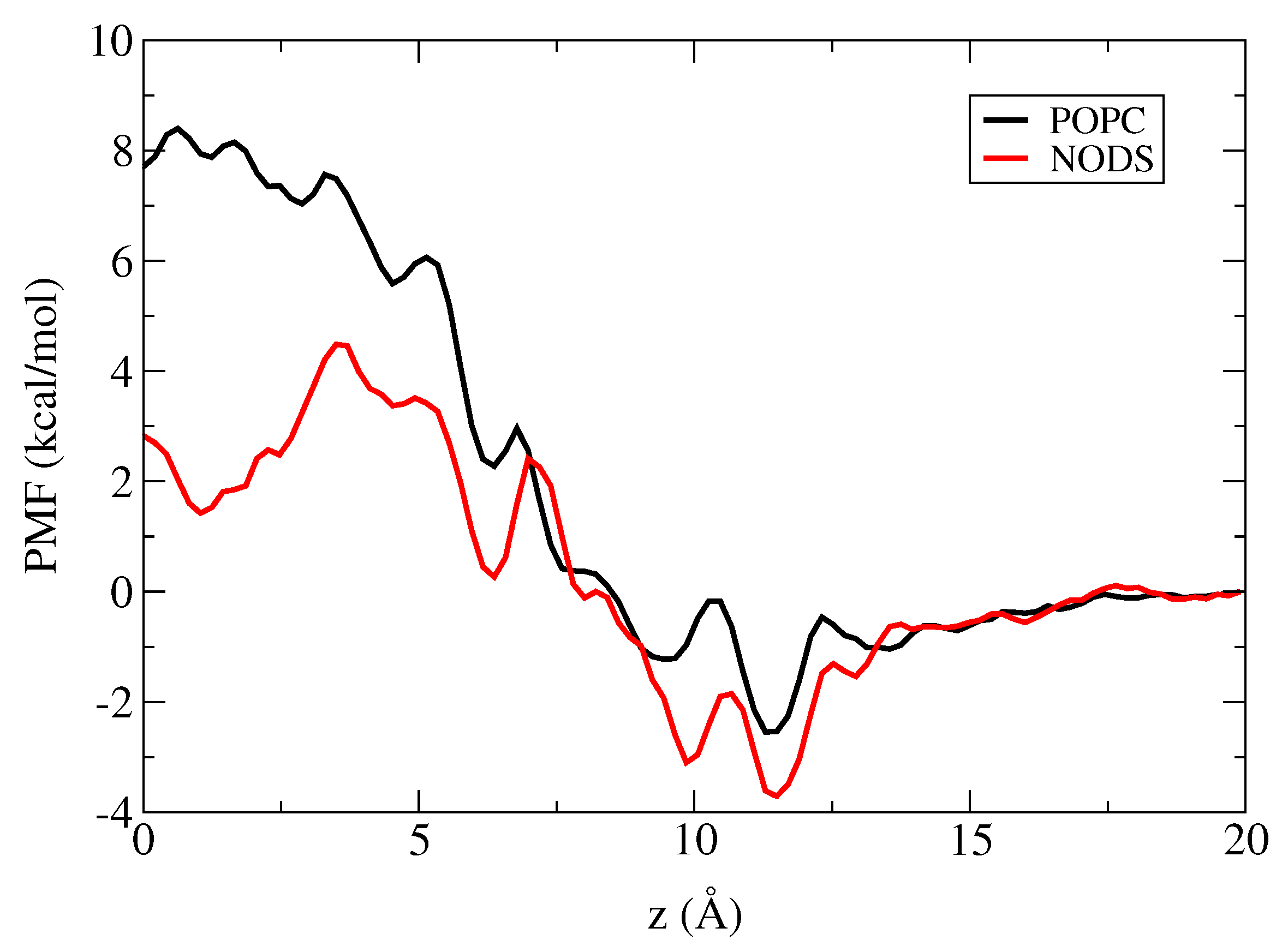 Membranes 06 00020 g005
