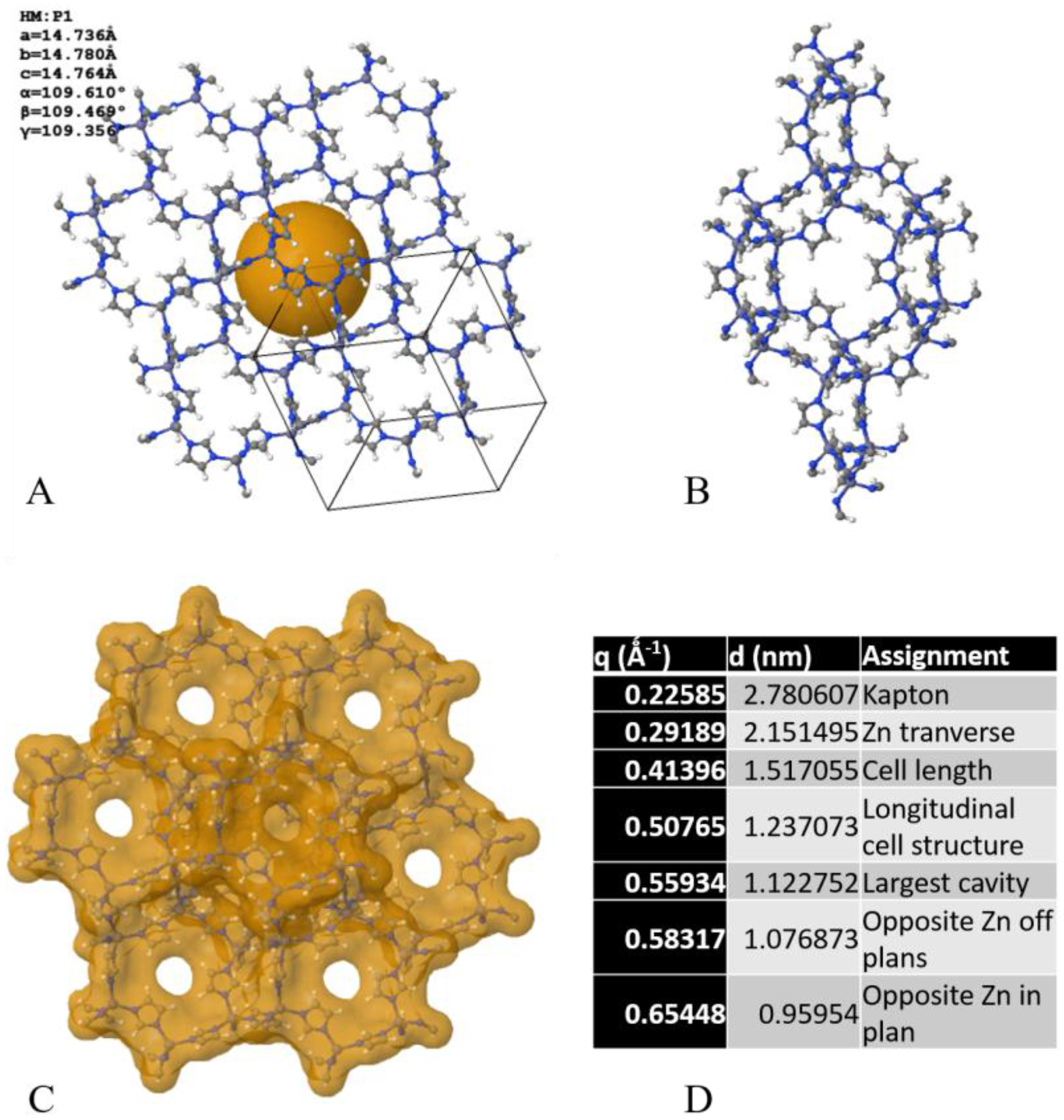 Membranes 06 00041 g002