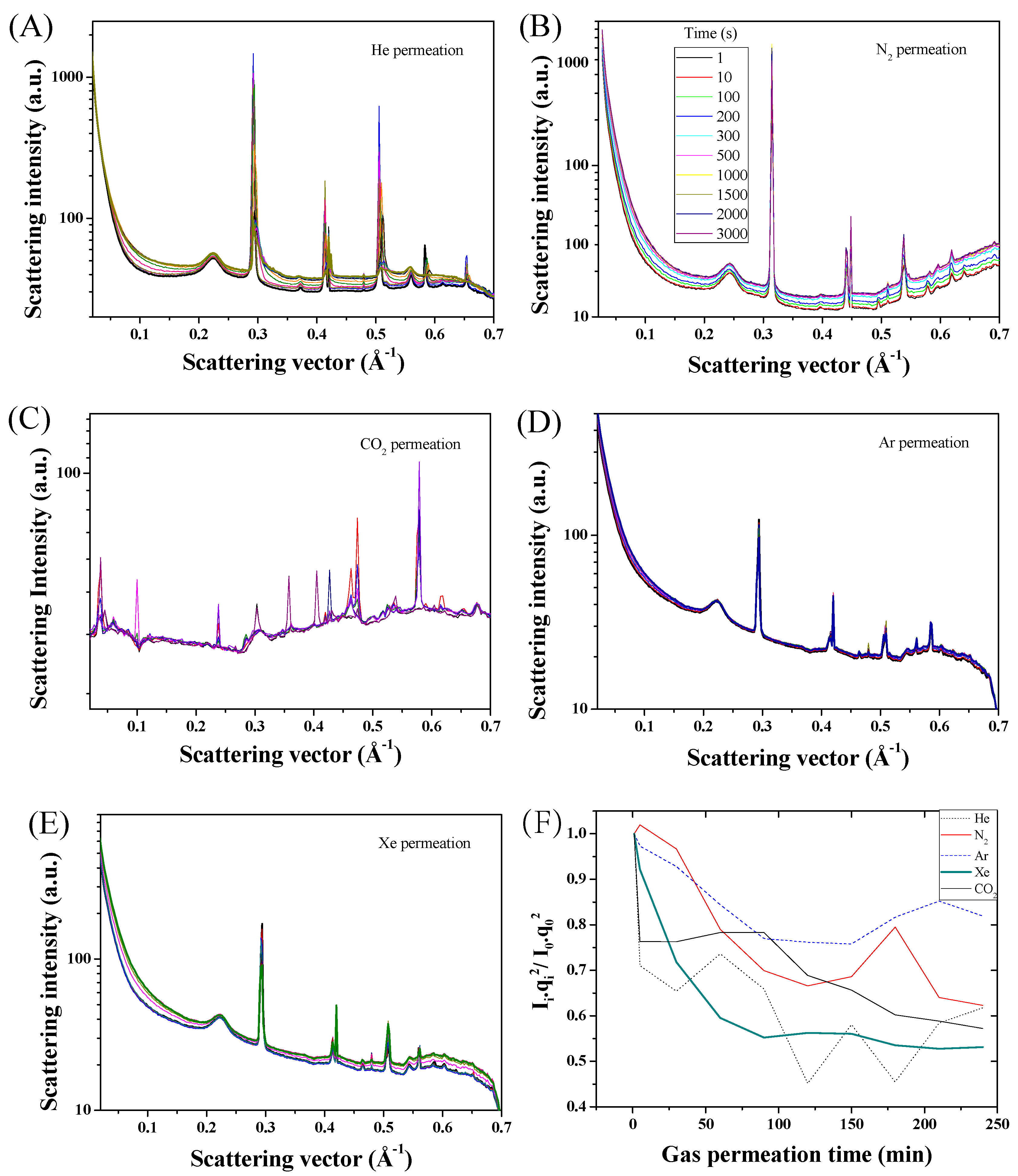 Membranes 06 00041 g003