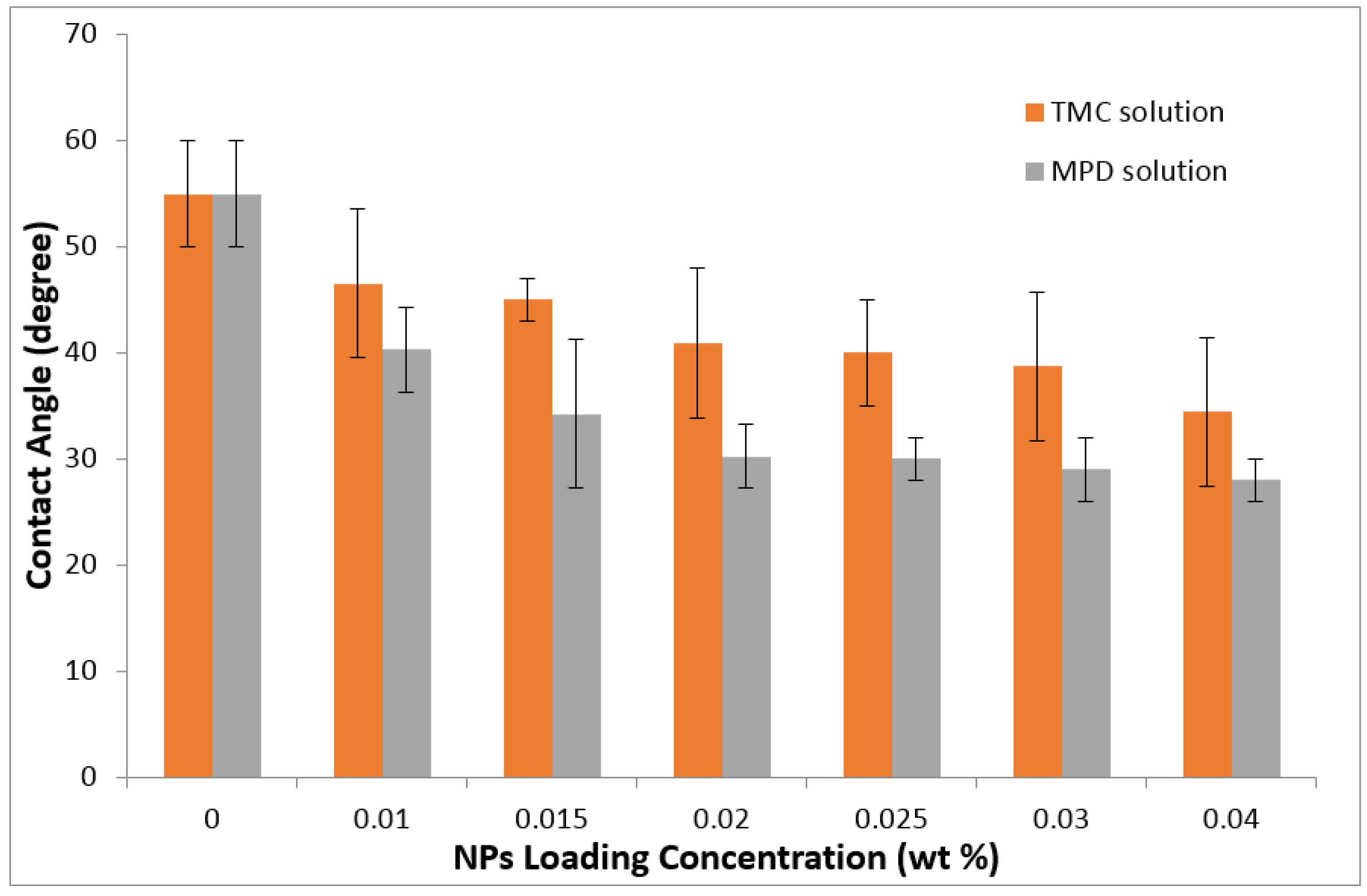 Membranes 06 00050 g004