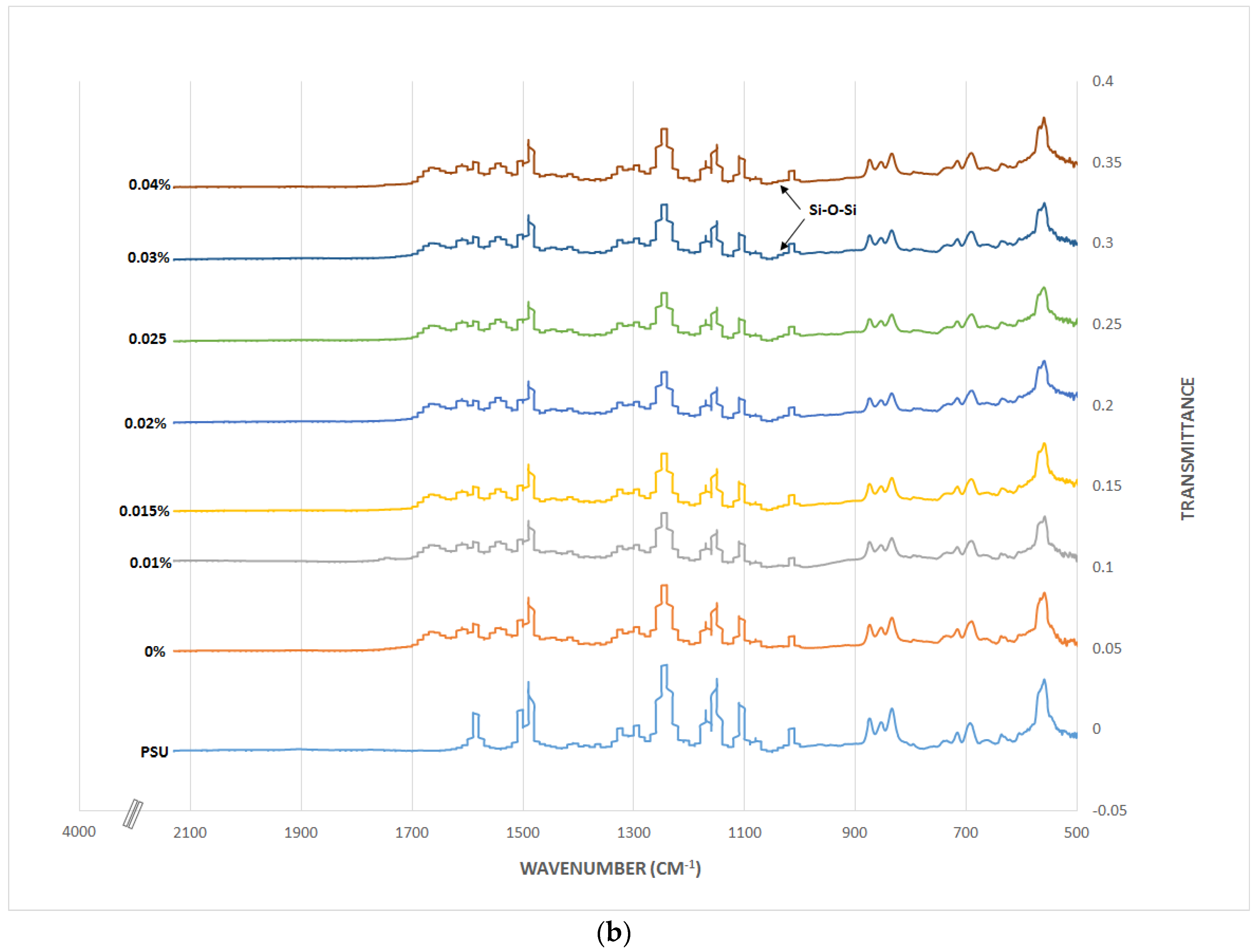 Membranes 06 00050 g005b