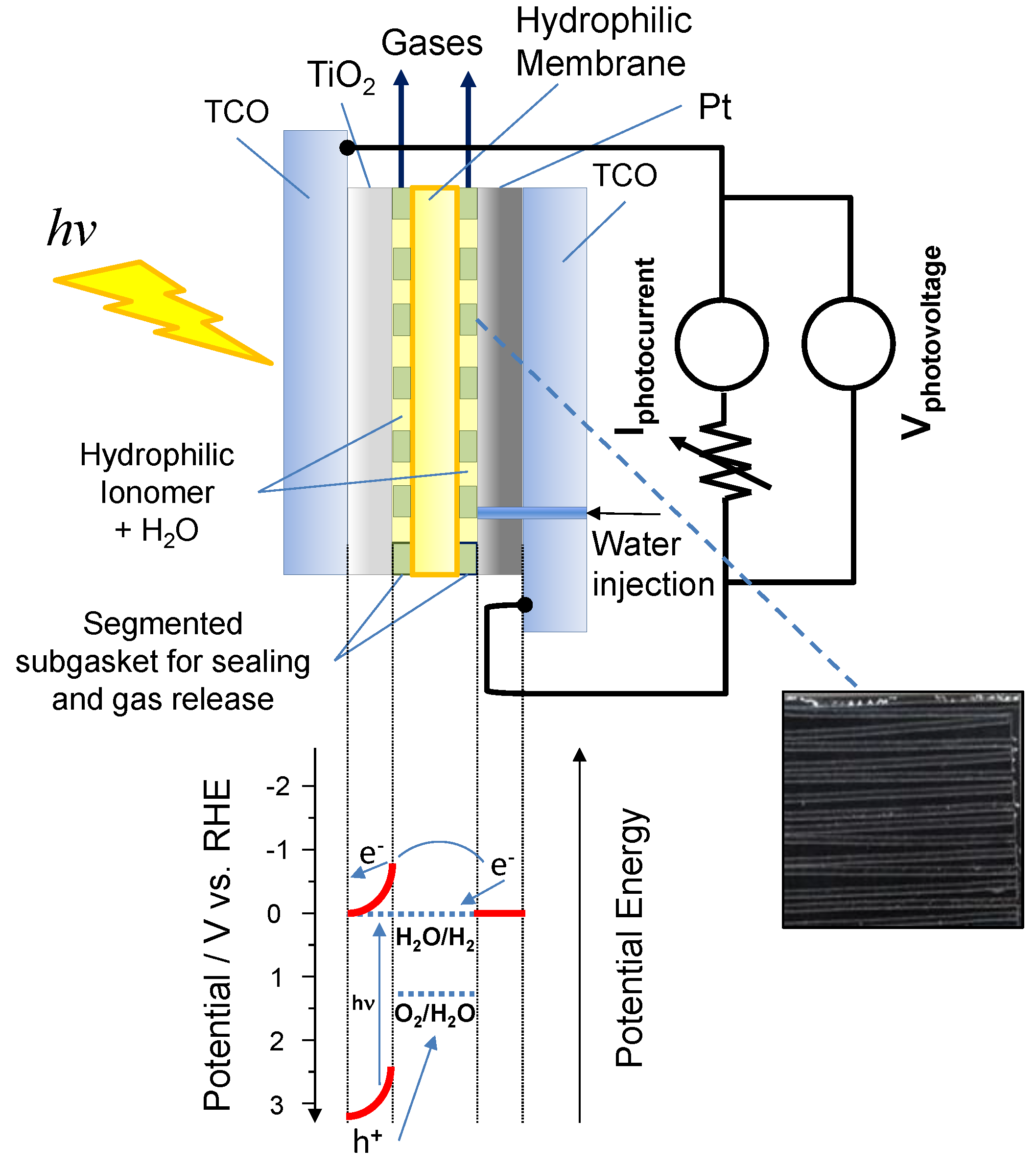 Write a chemical equation for the electrolysis of water class 8 image