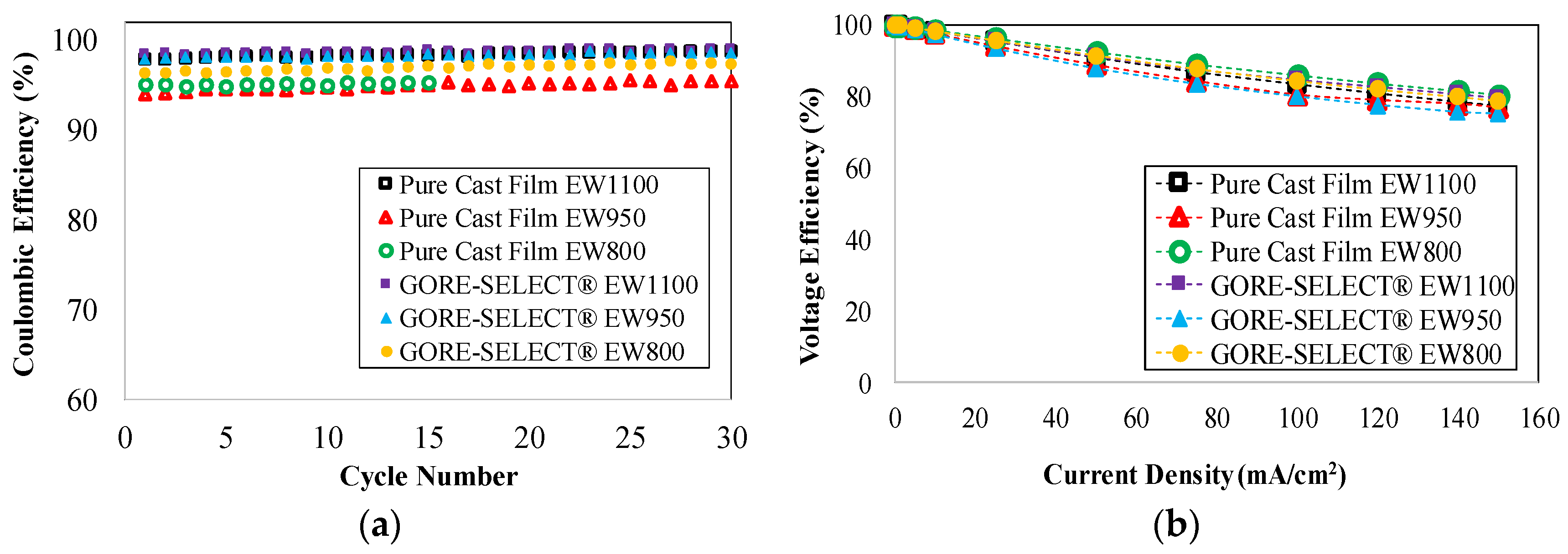 Membranes 07 00029 g004a