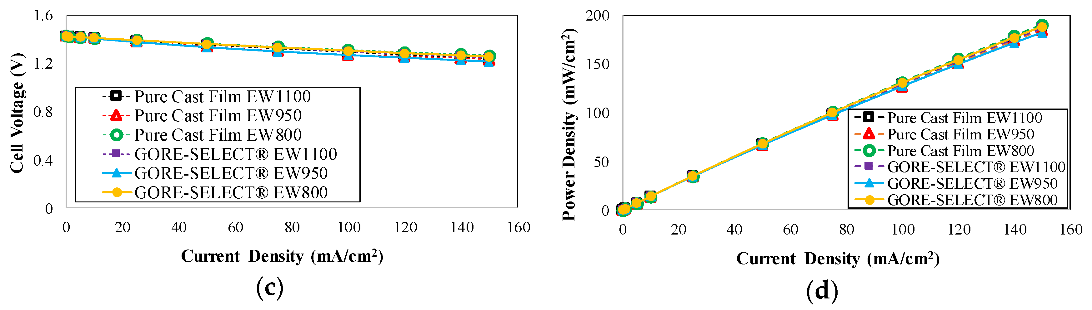 Membranes 07 00029 g004b