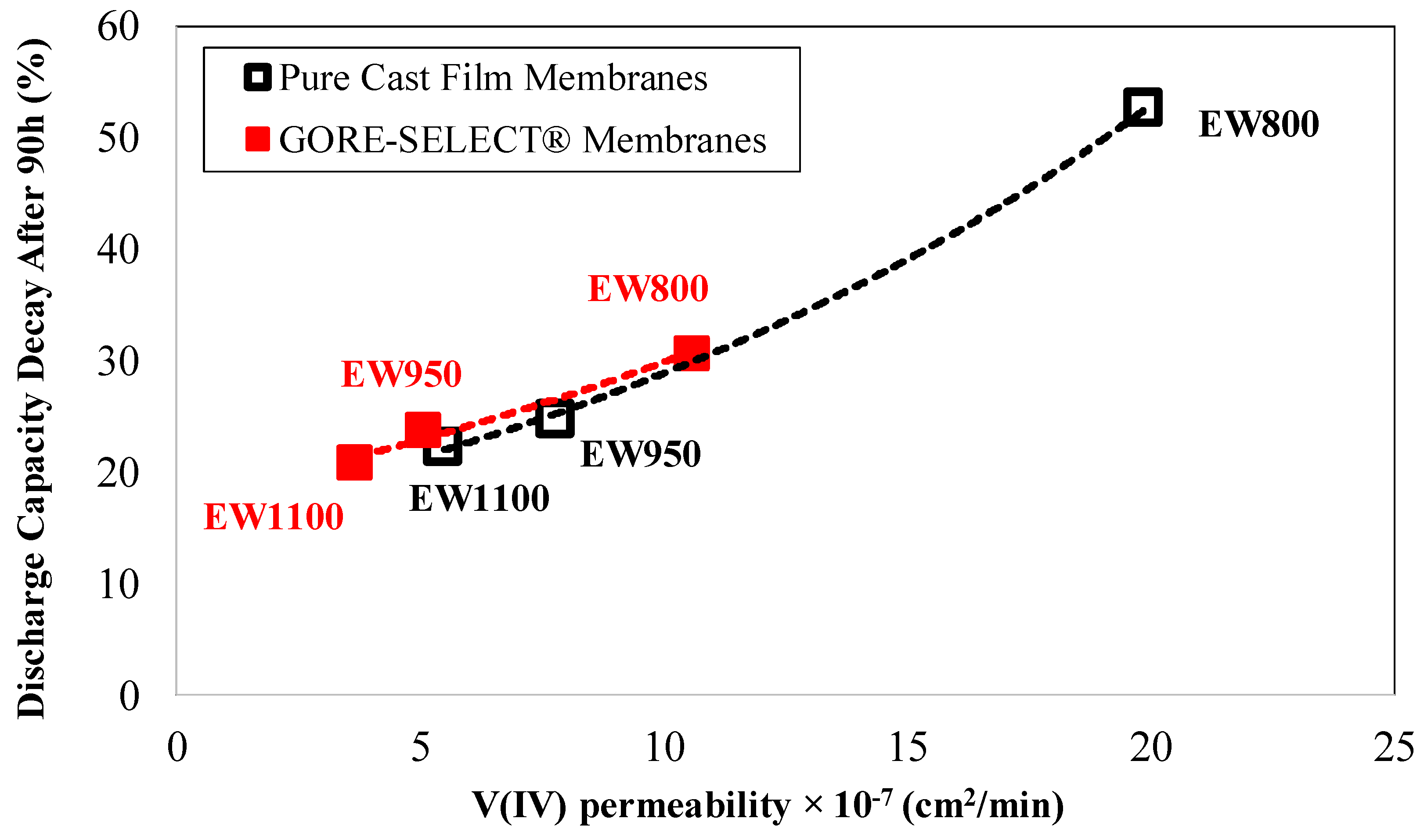 Membranes 07 00029 g009