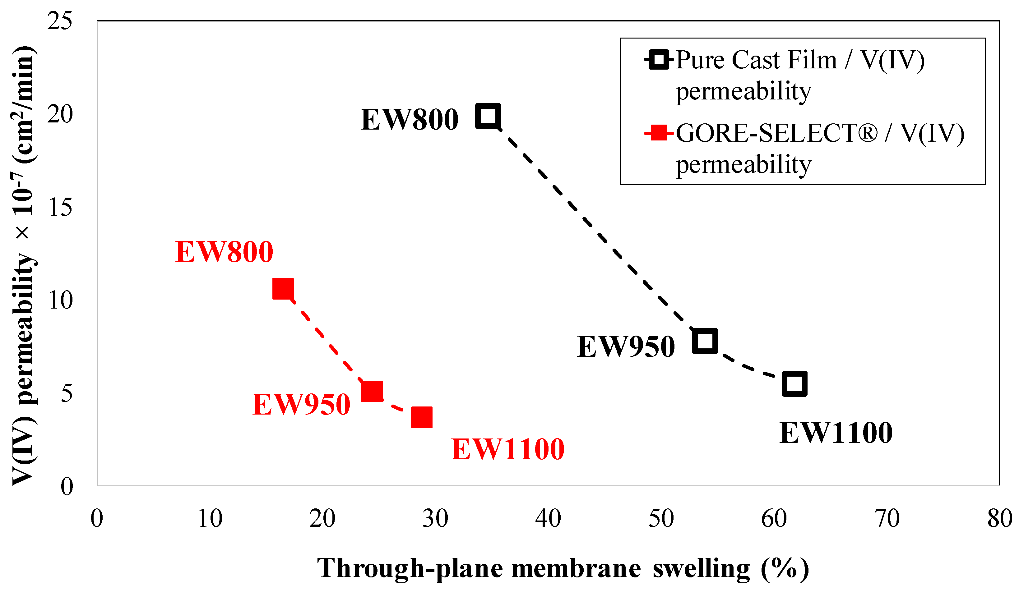 Membranes 07 00029 g010