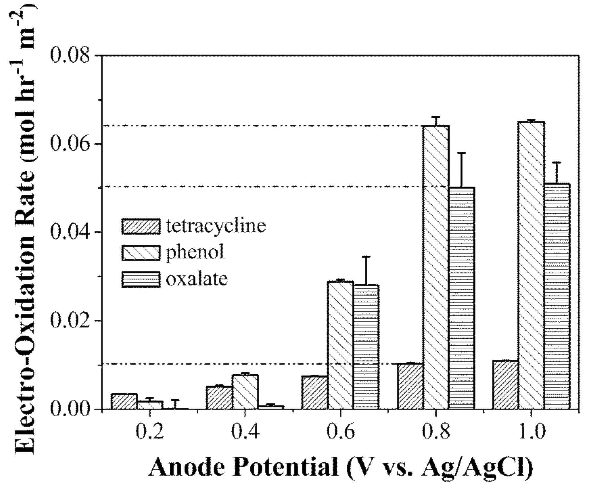 Membranes 07 00039 g016