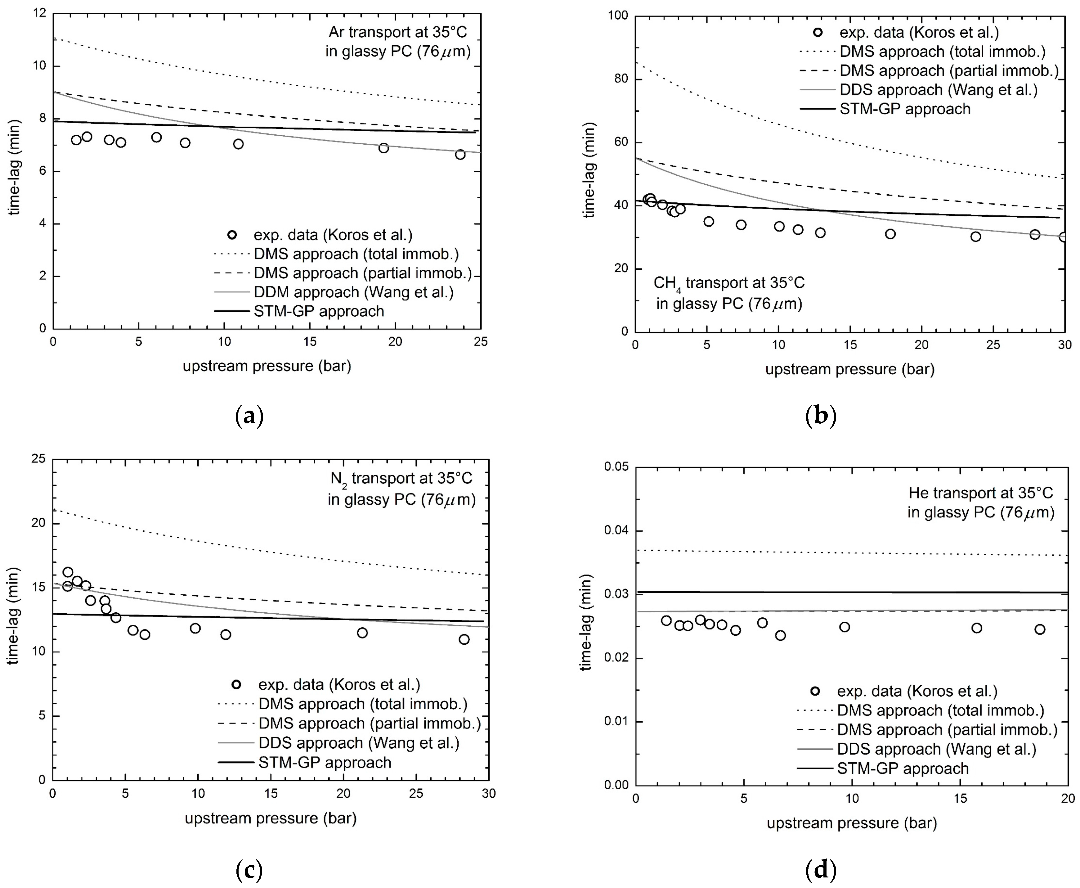 Membranes 08 00008 g004