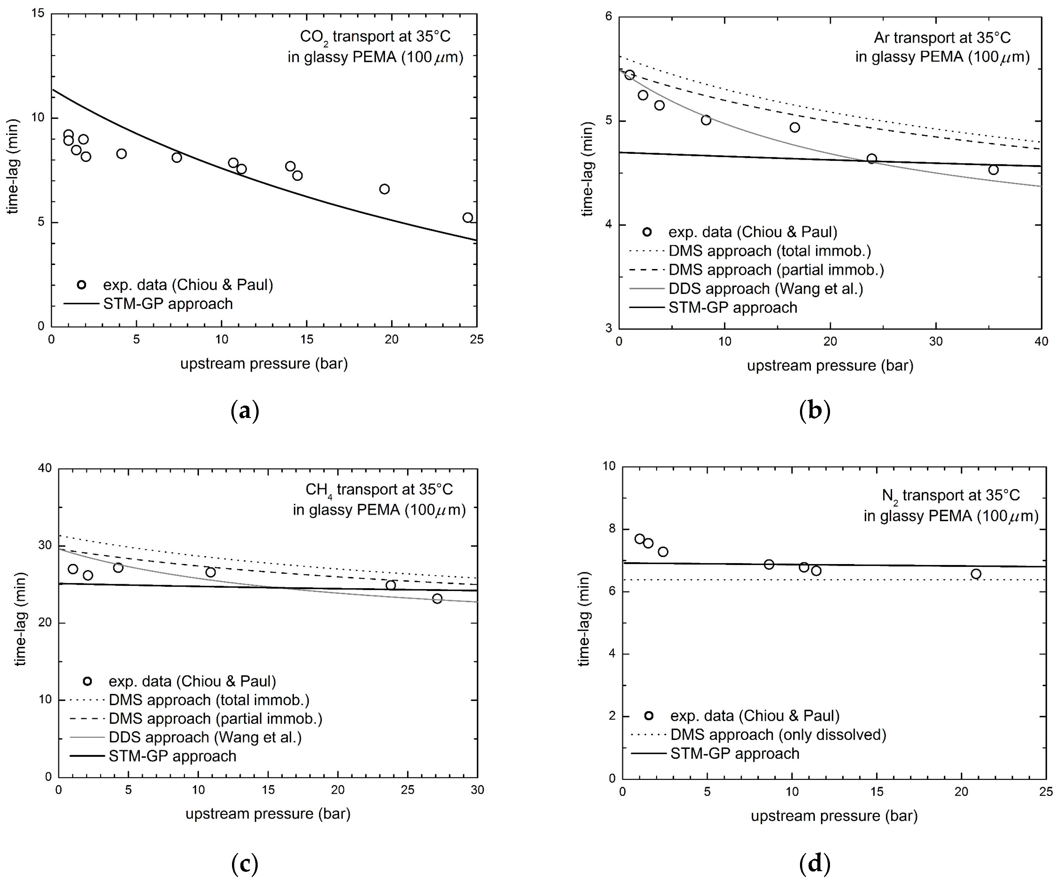 Membranes 08 00008 g006