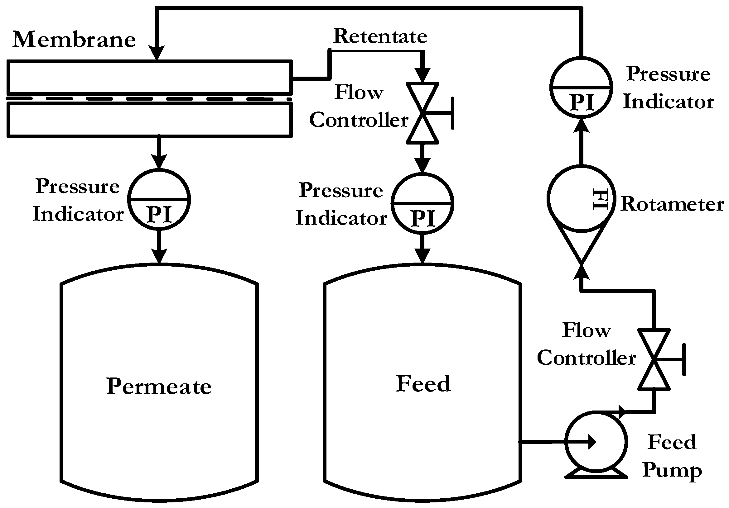 Membranes 08 00013 g003