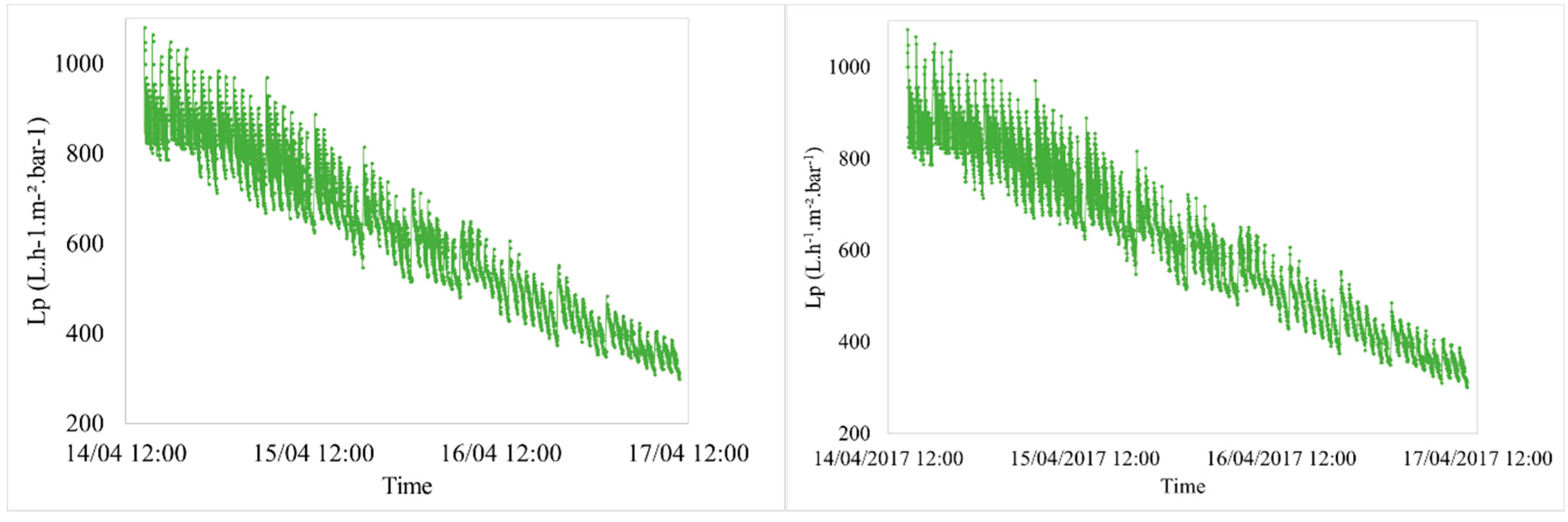 Membranes 08 00048 g002