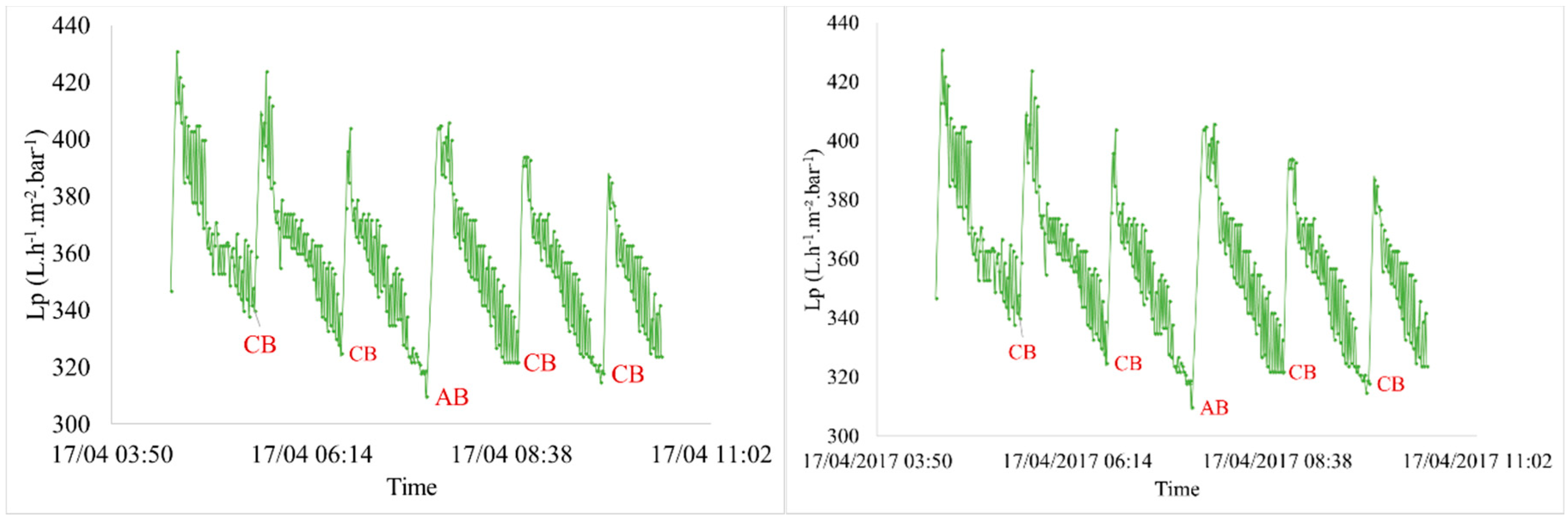 Membranes 08 00048 g003