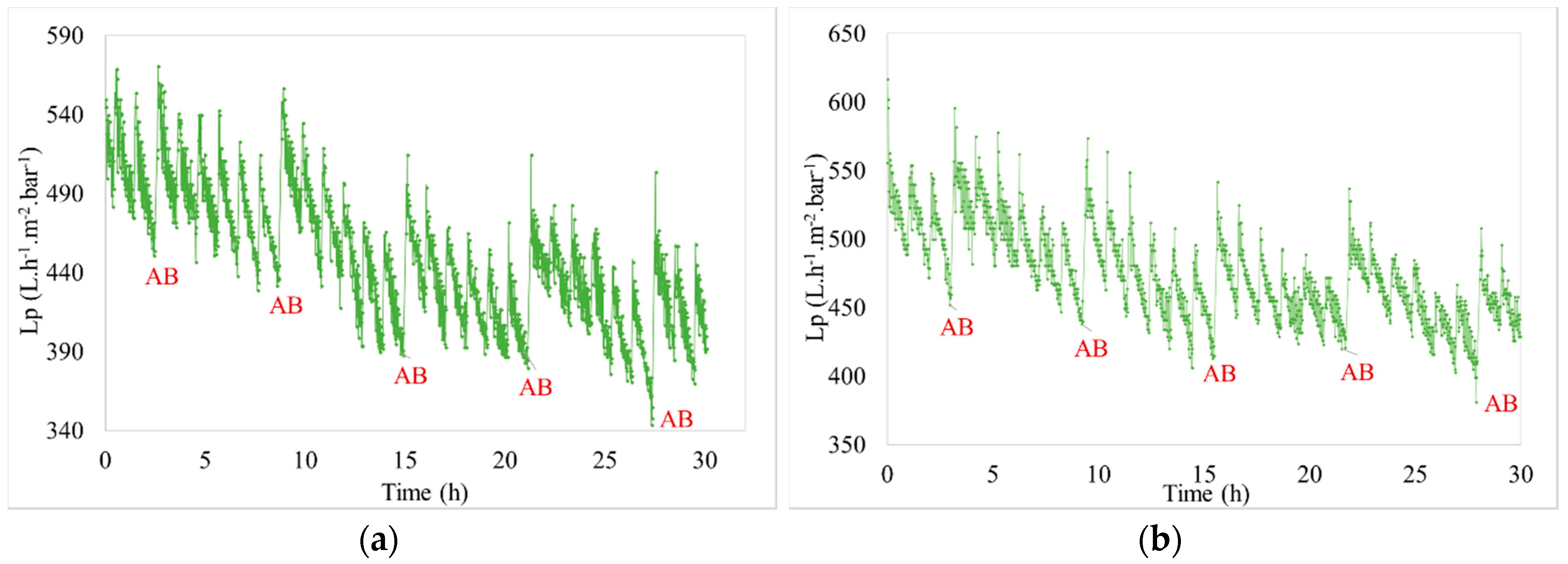 Membranes 08 00048 g005