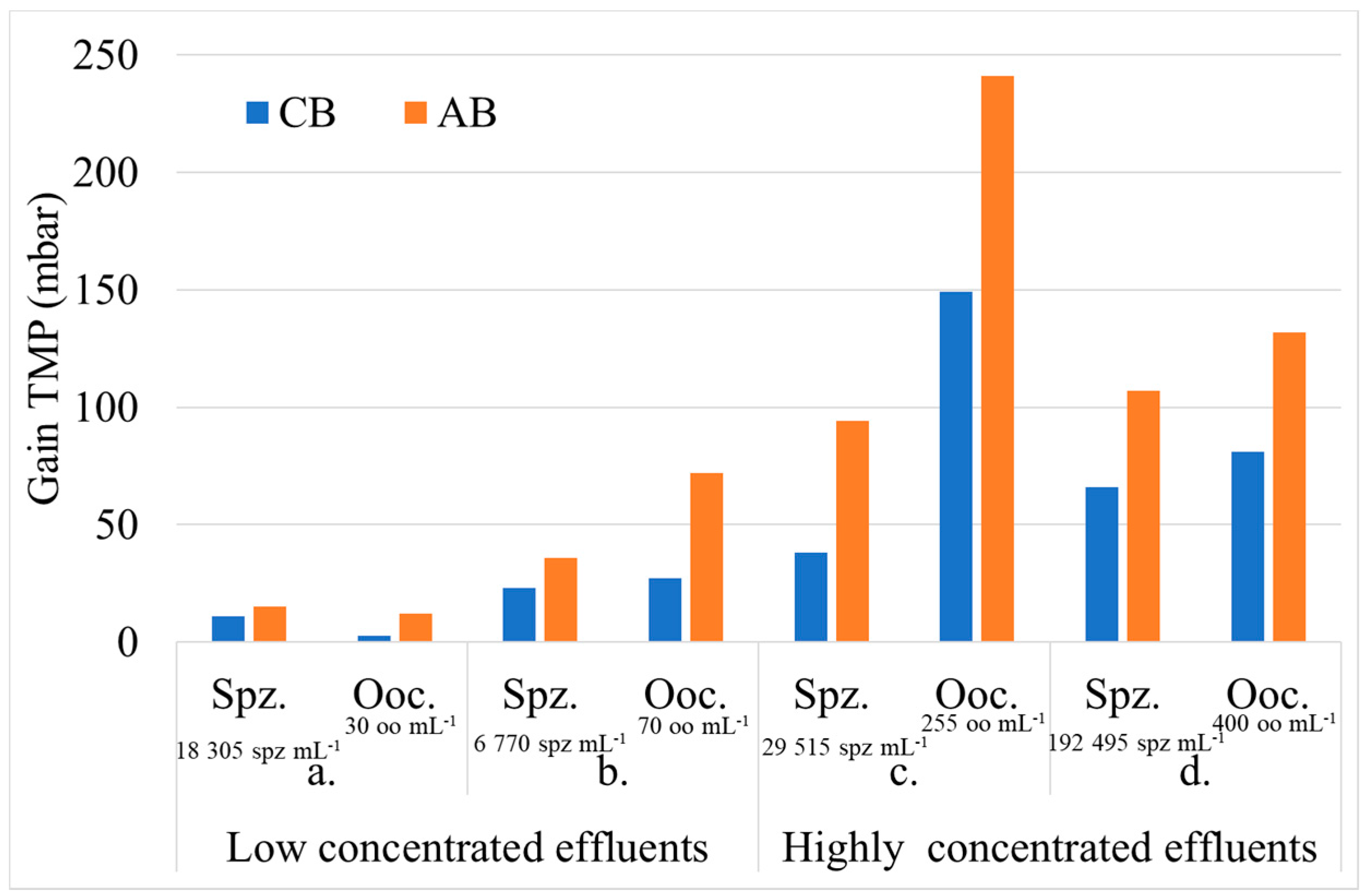 Membranes 08 00048 g008