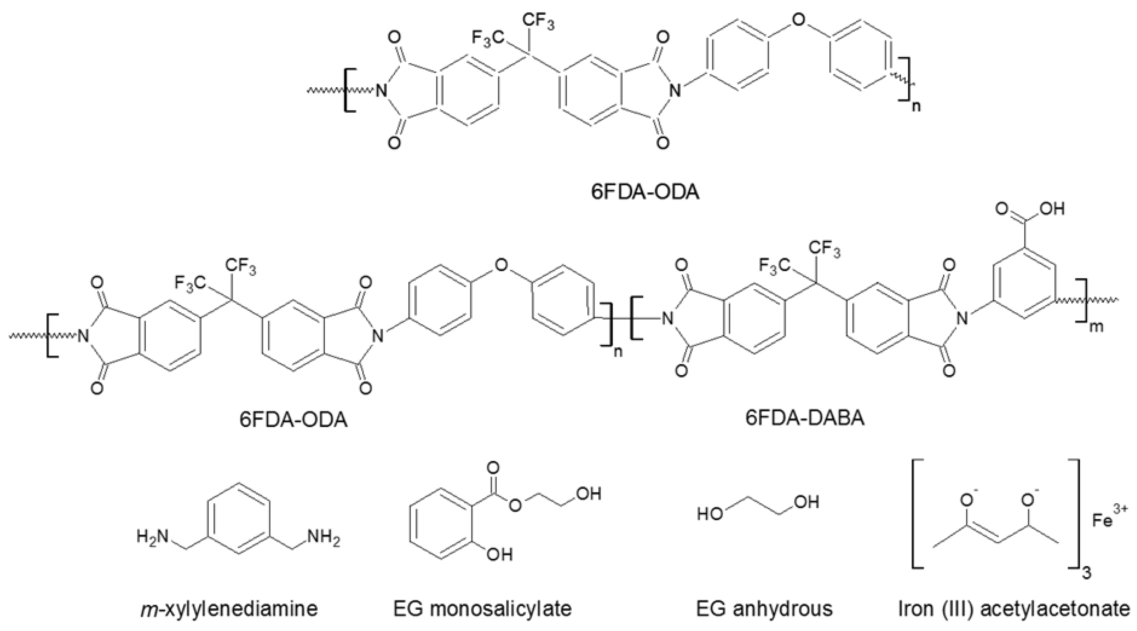 Membranes 08 00067 g004