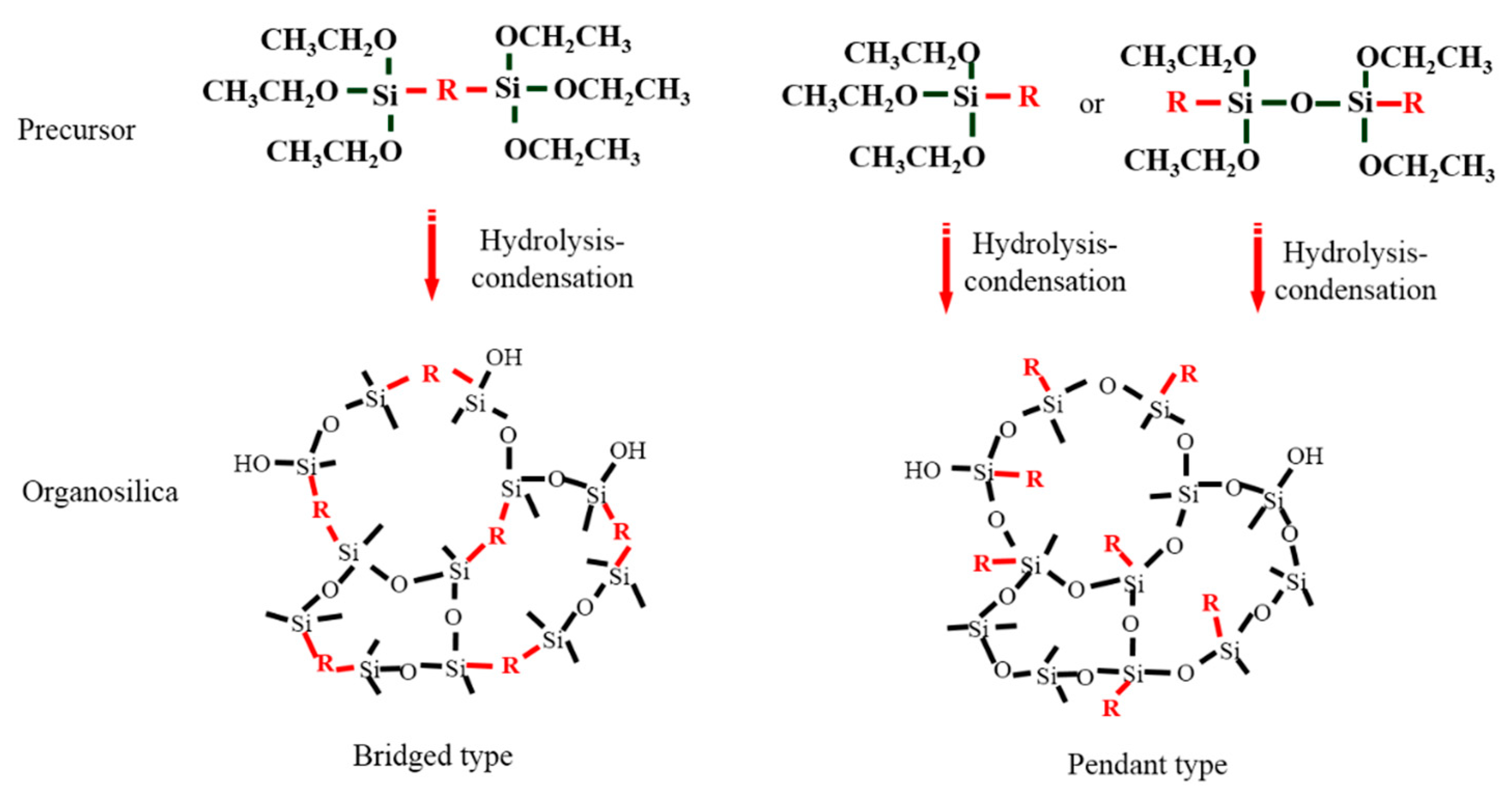 Membranes 09 00107 g002