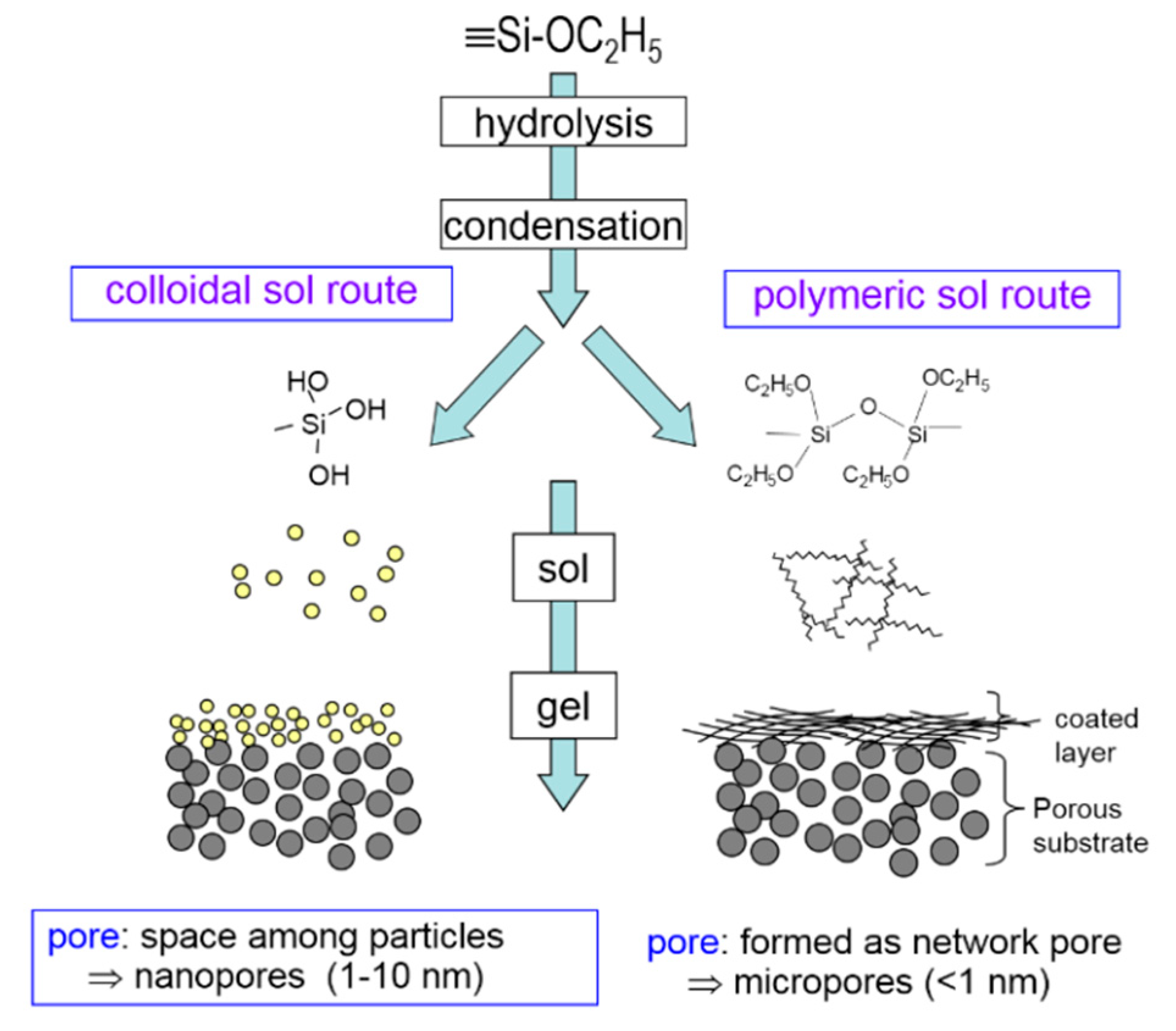 Membranes 09 00107 g004