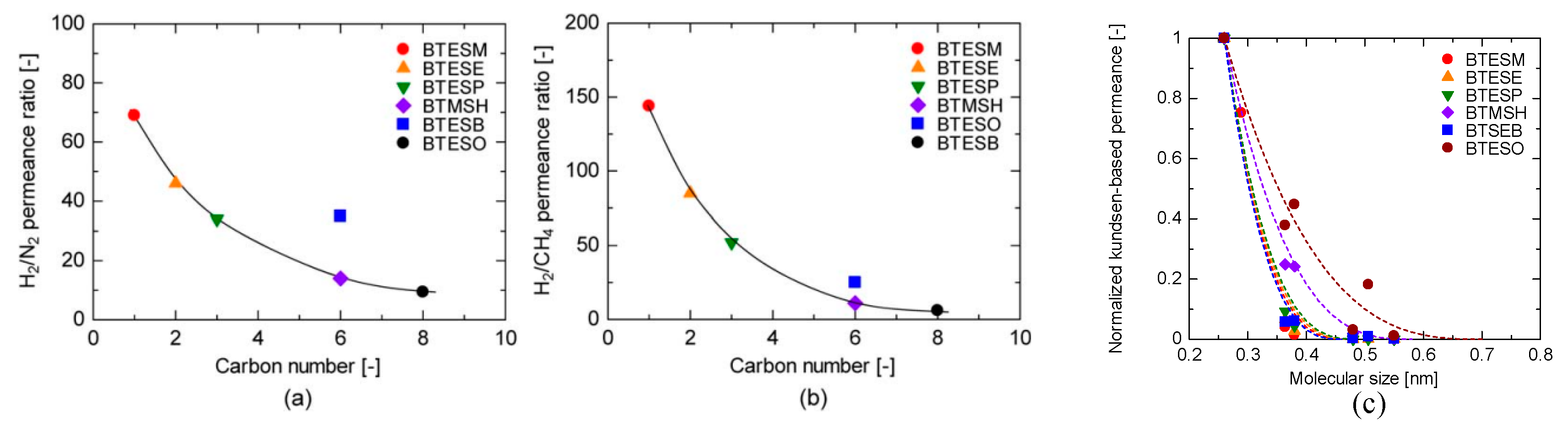 Membranes 09 00107 g006
