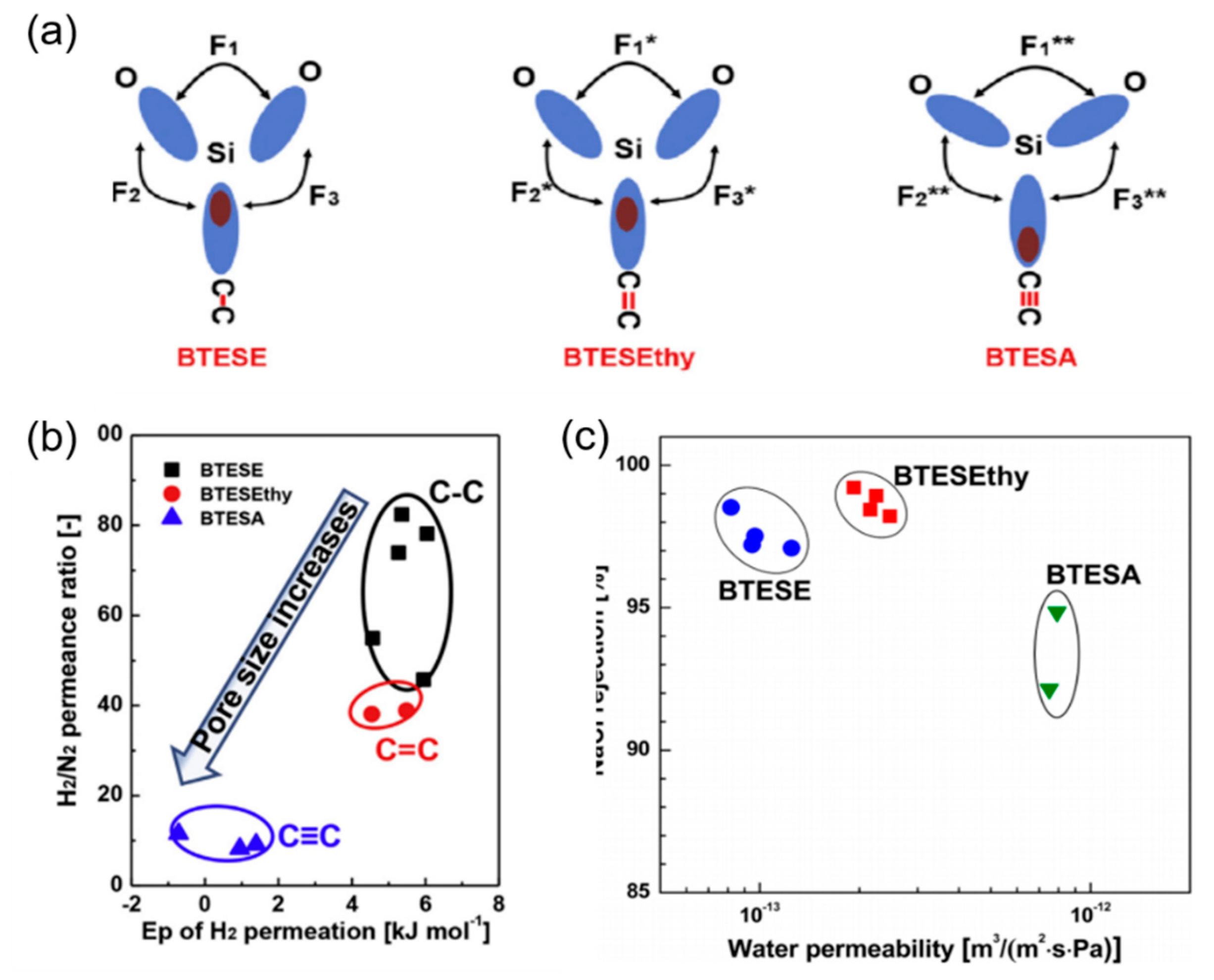 Membranes 09 00107 g007