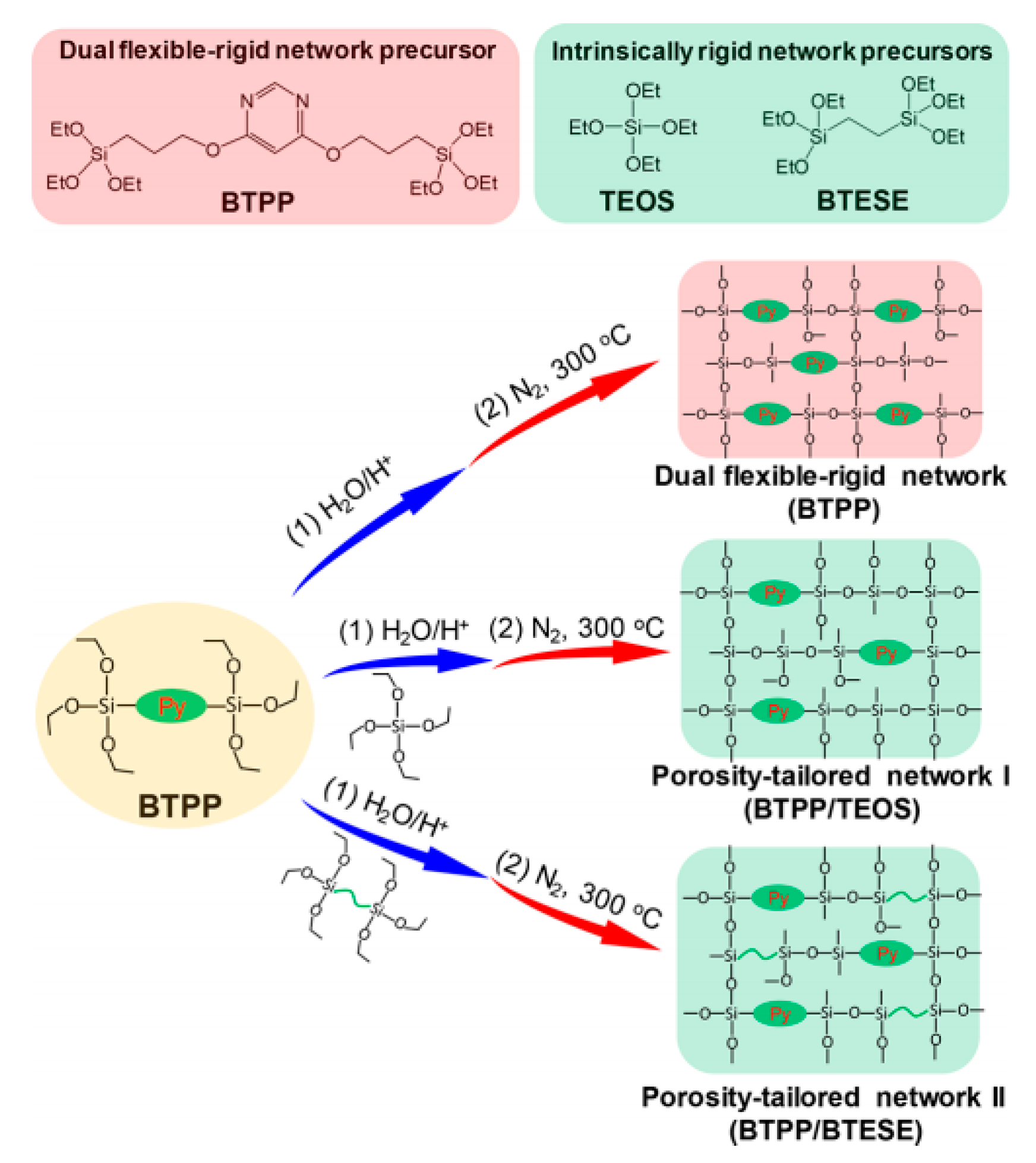 Membranes 09 00107 g010