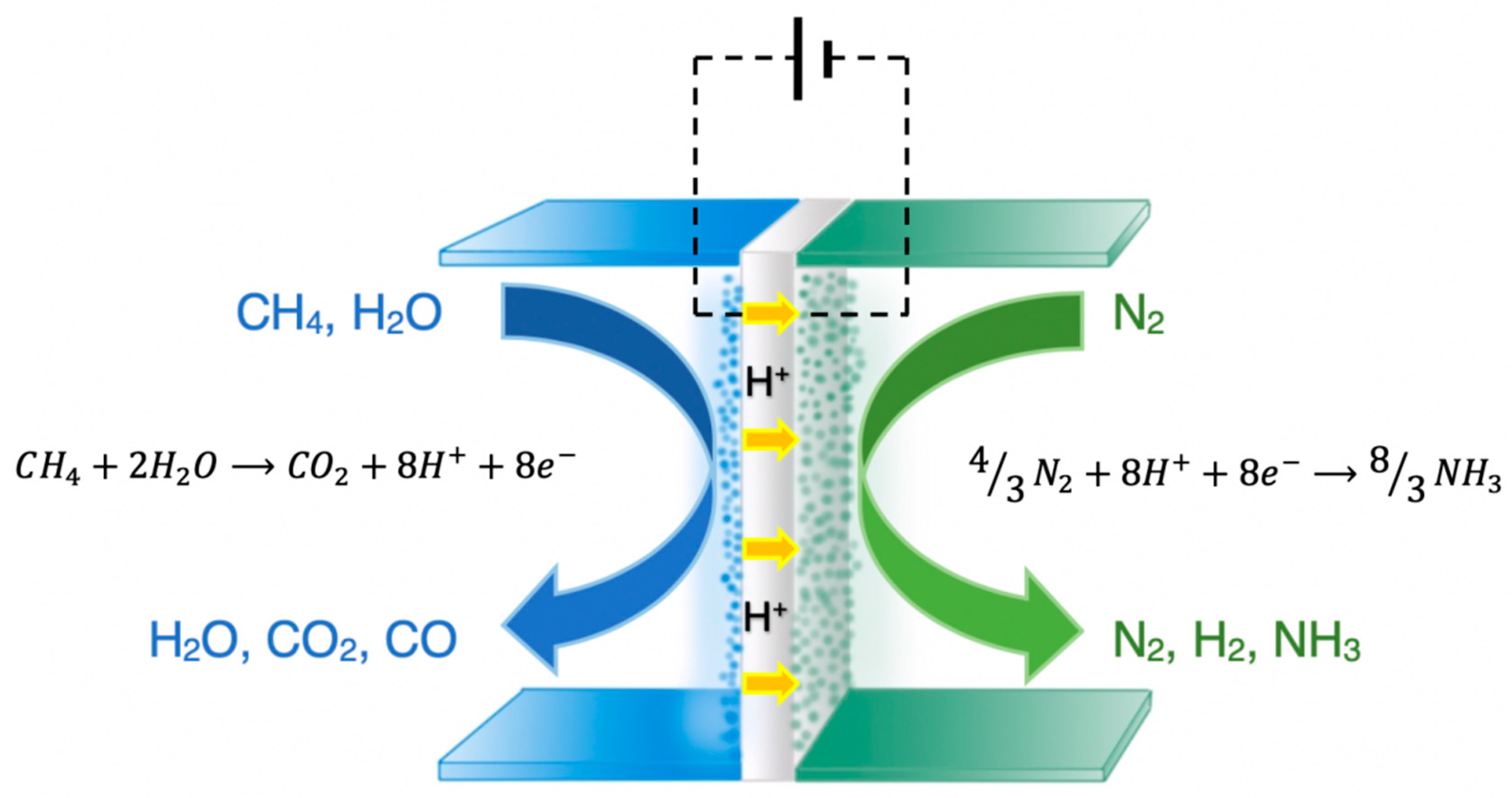 Membranes 09 00112 g003
