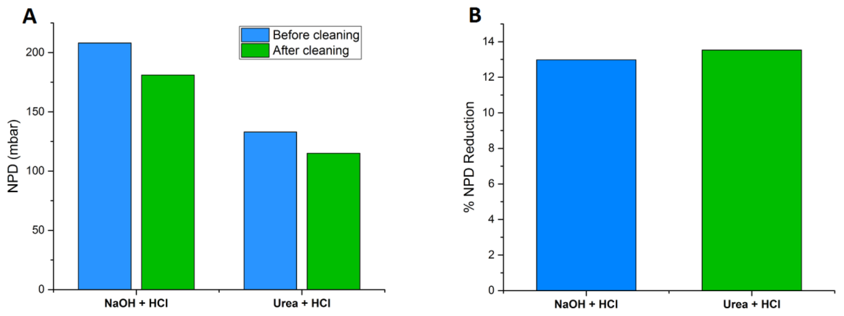 Membranes 09 00117 g001