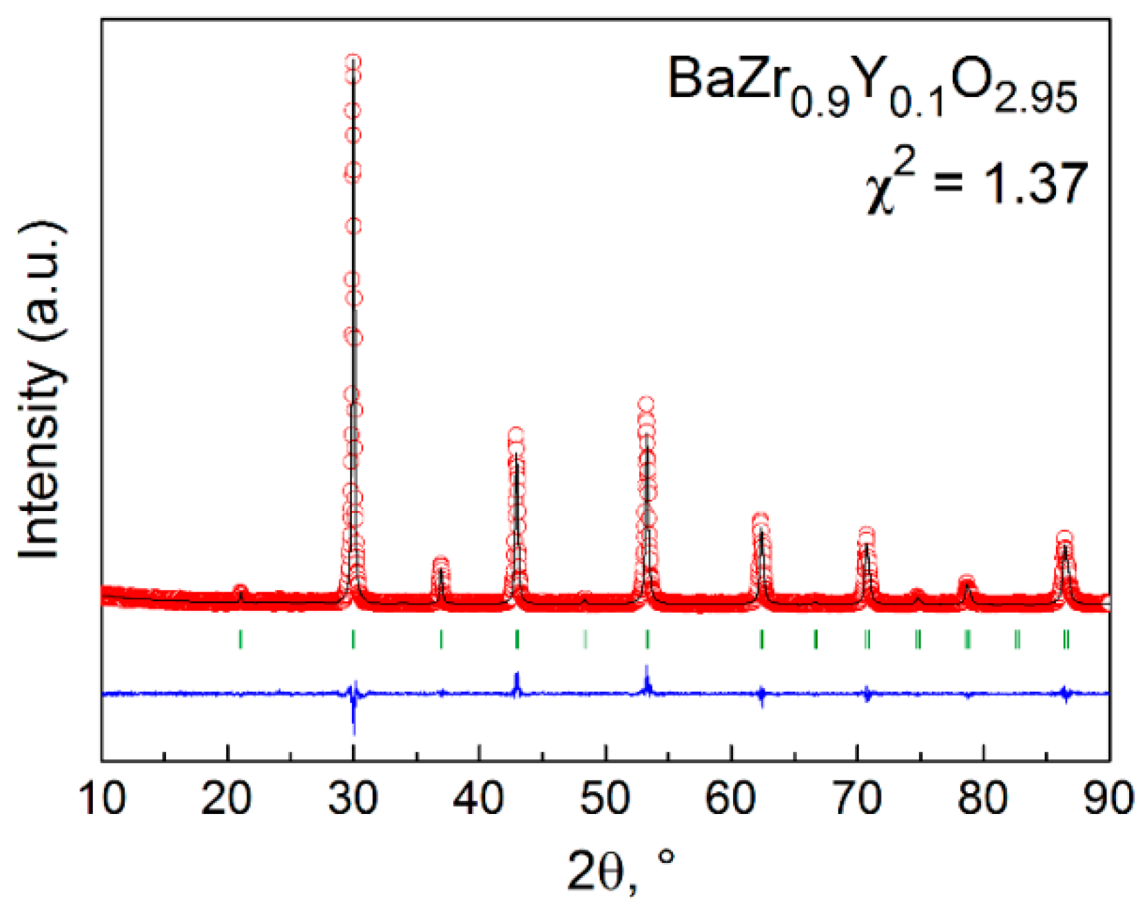 Membranes 09 00120 g001