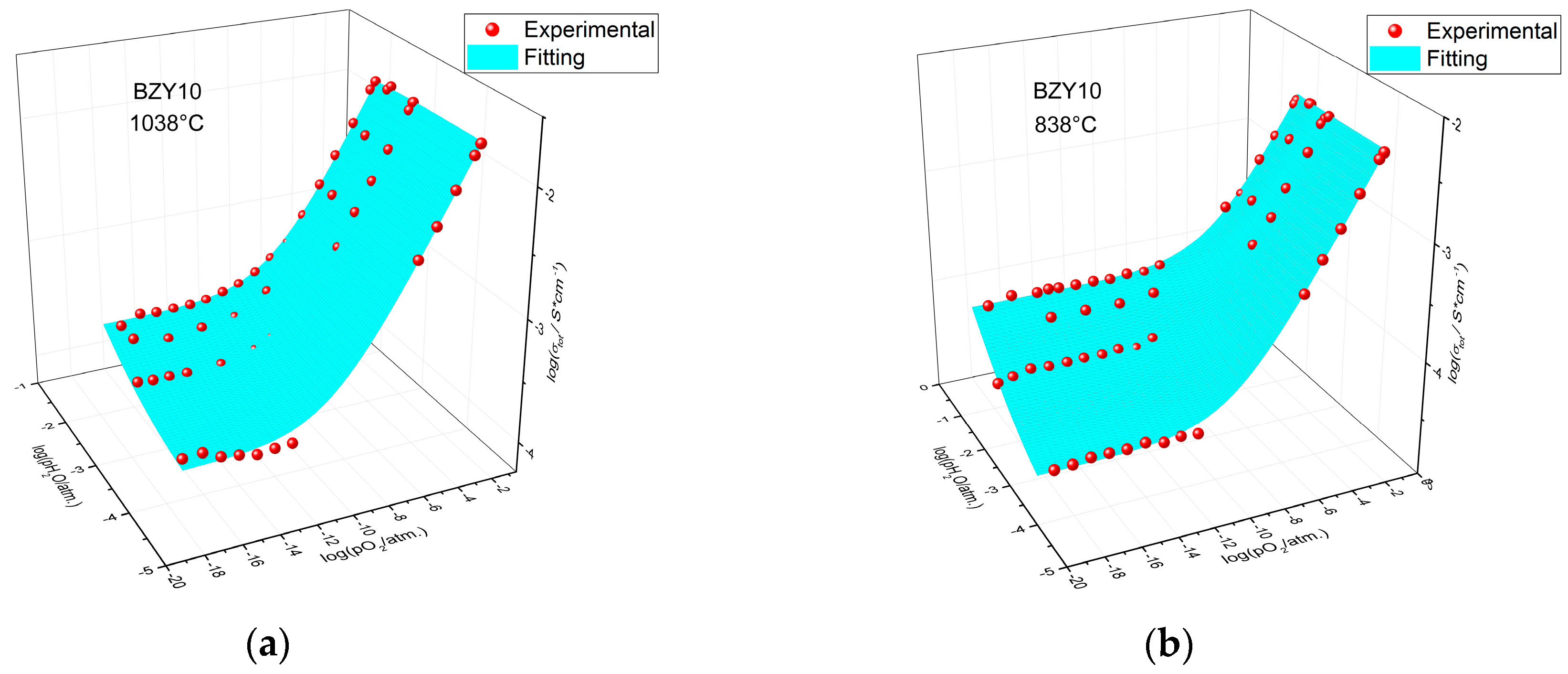 Membranes 09 00120 g003