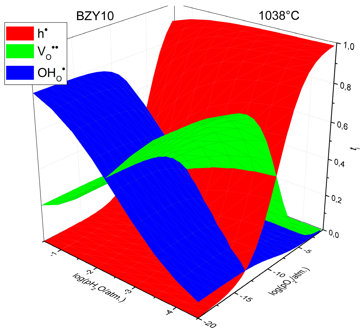 Membranes 09 00120 g004