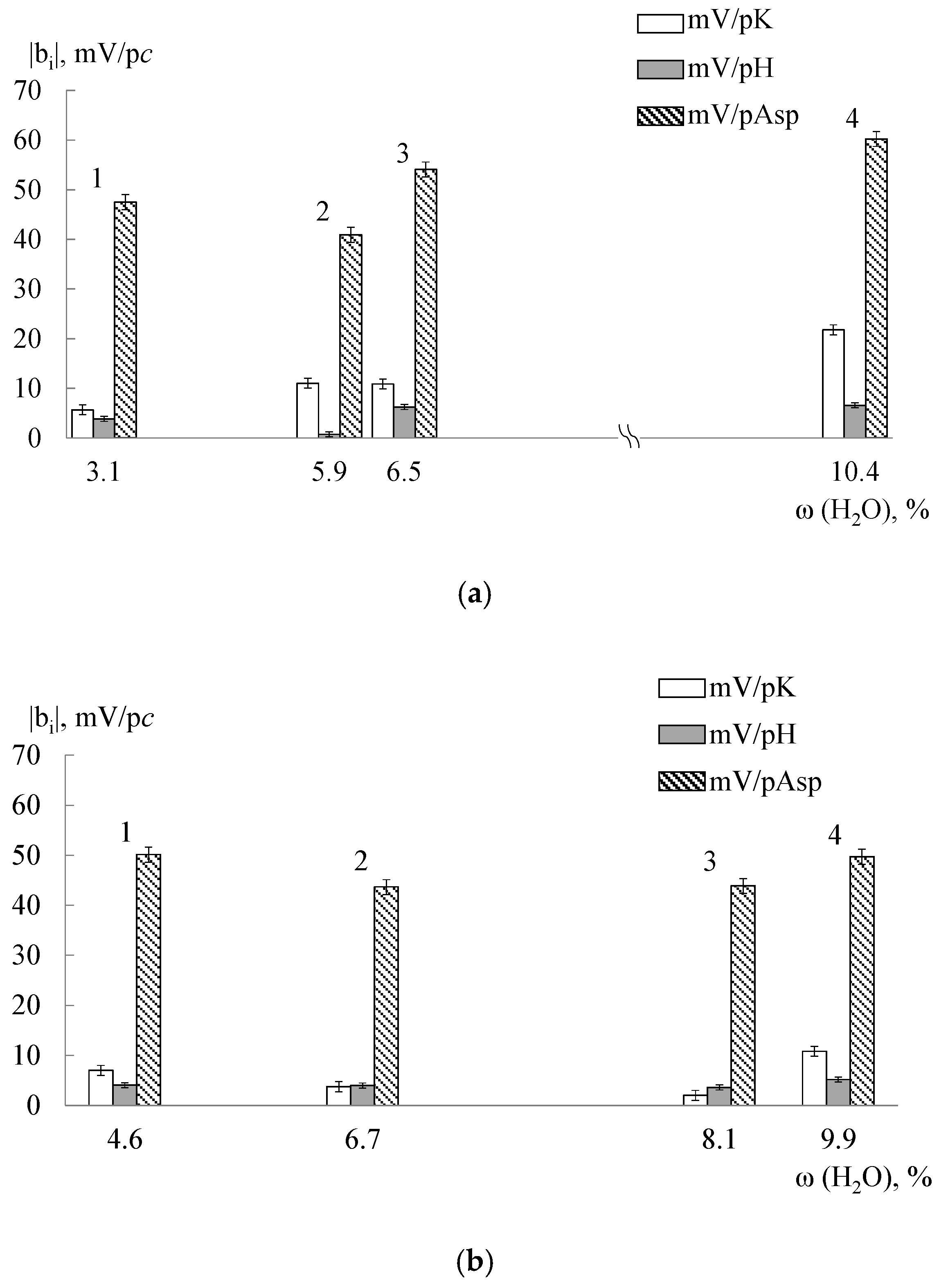 Membranes 09 00142 g006