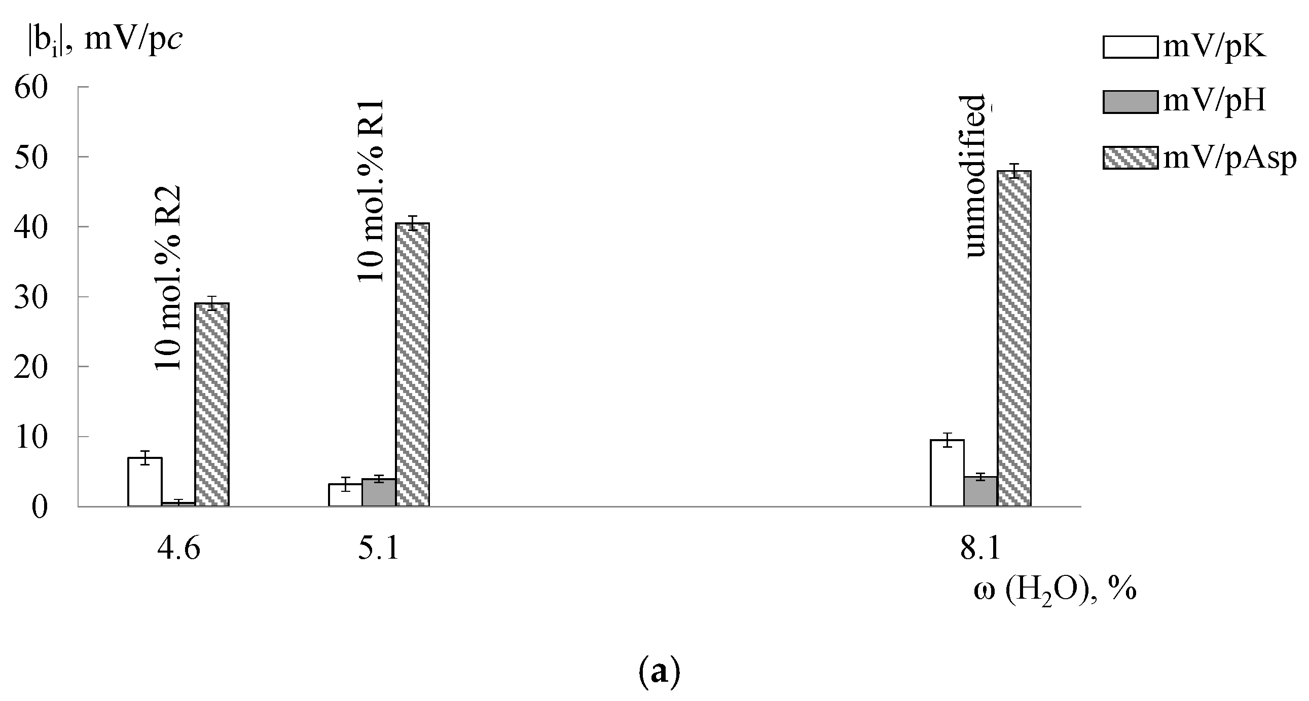 Membranes 09 00142 g007a