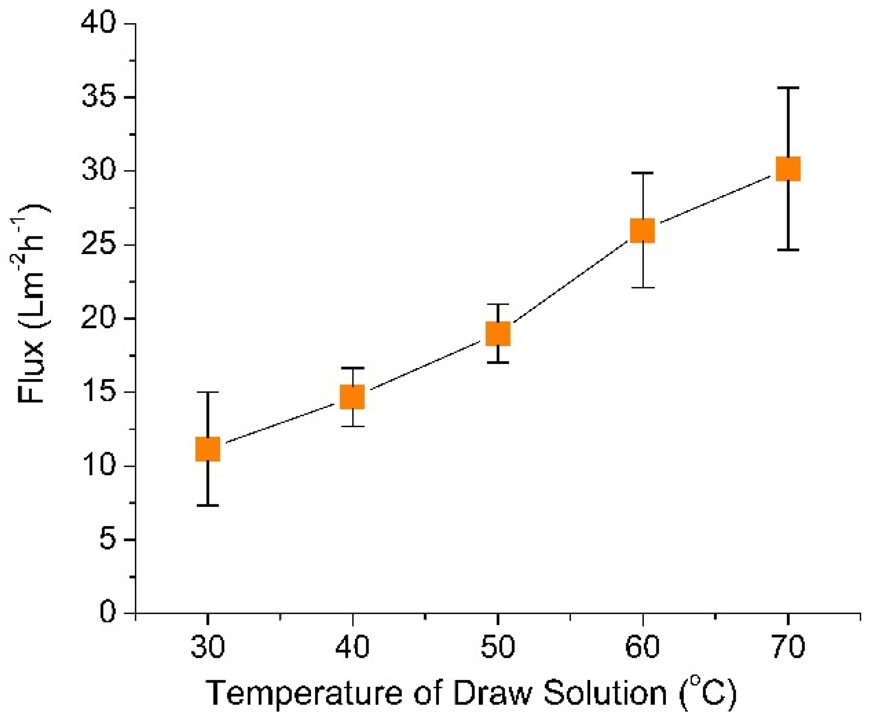 Membranes 10 00225 g002