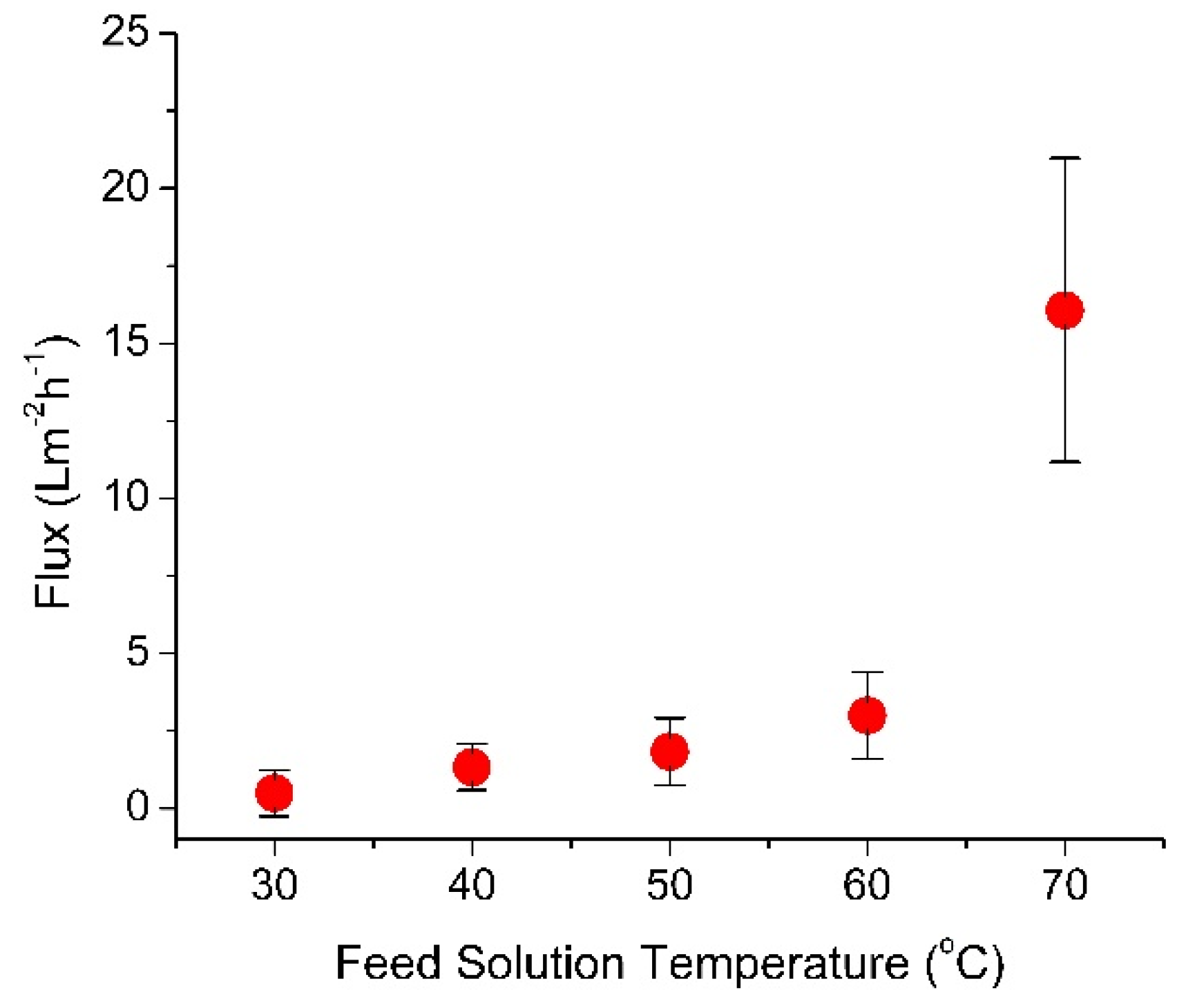 Membranes 10 00225 g003