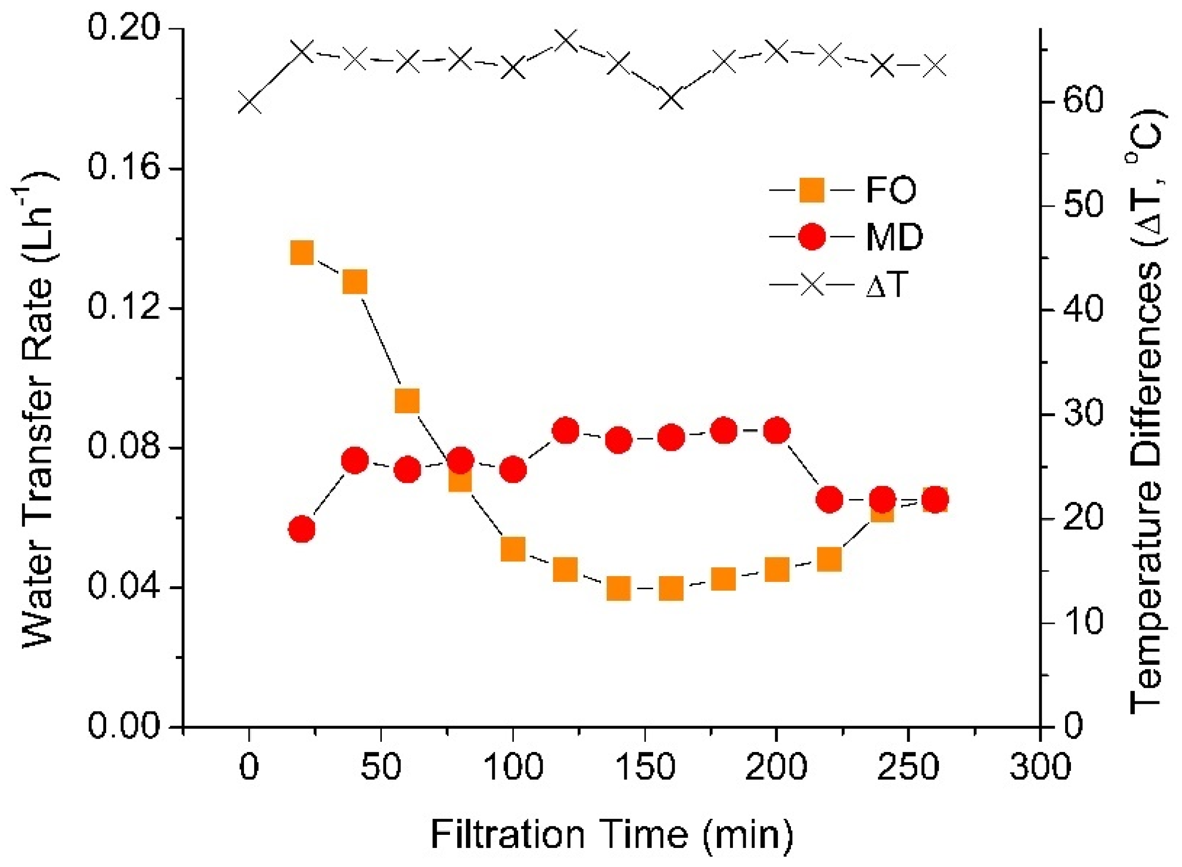 Membranes 10 00225 g005