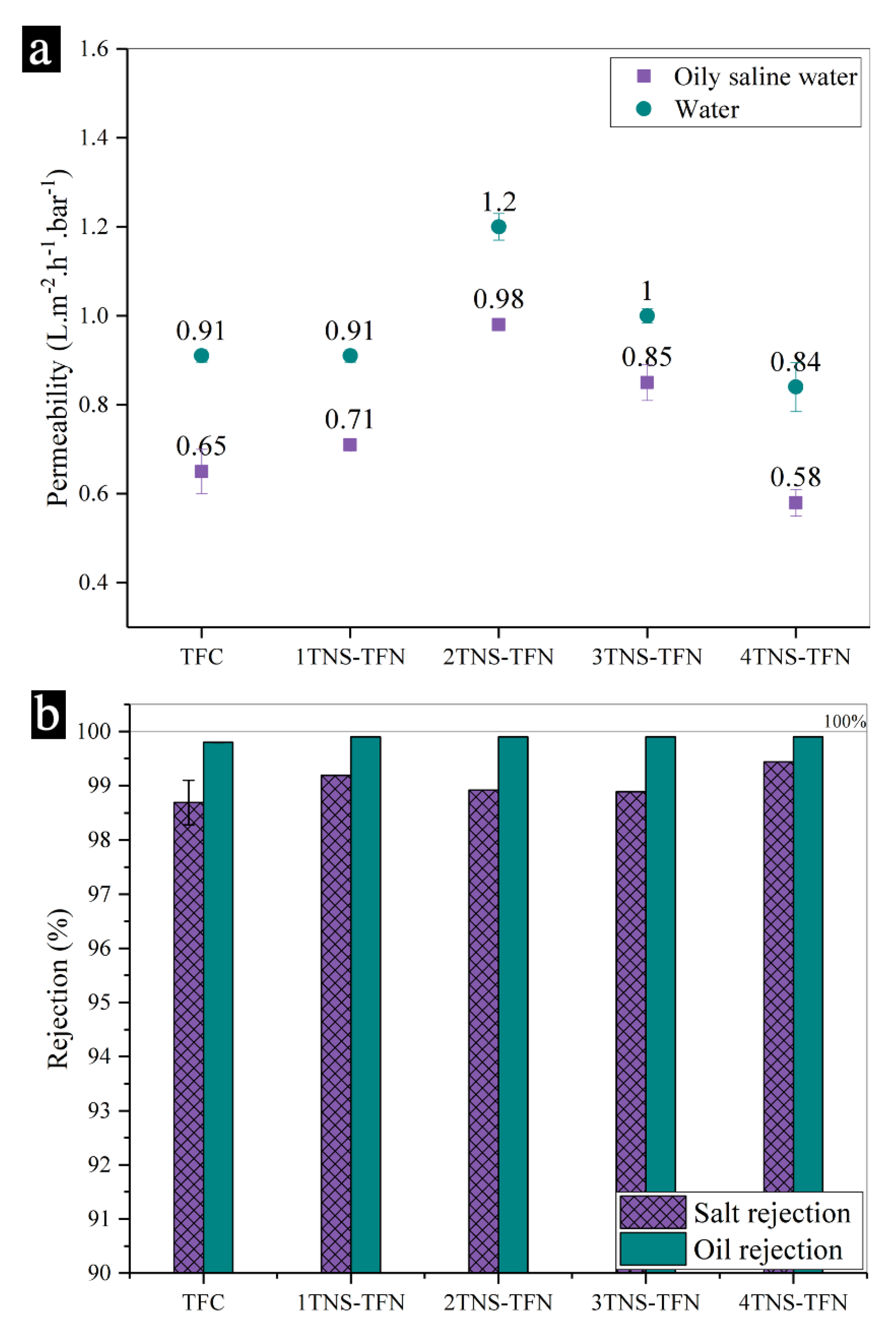 Membranes 10 00237 g003