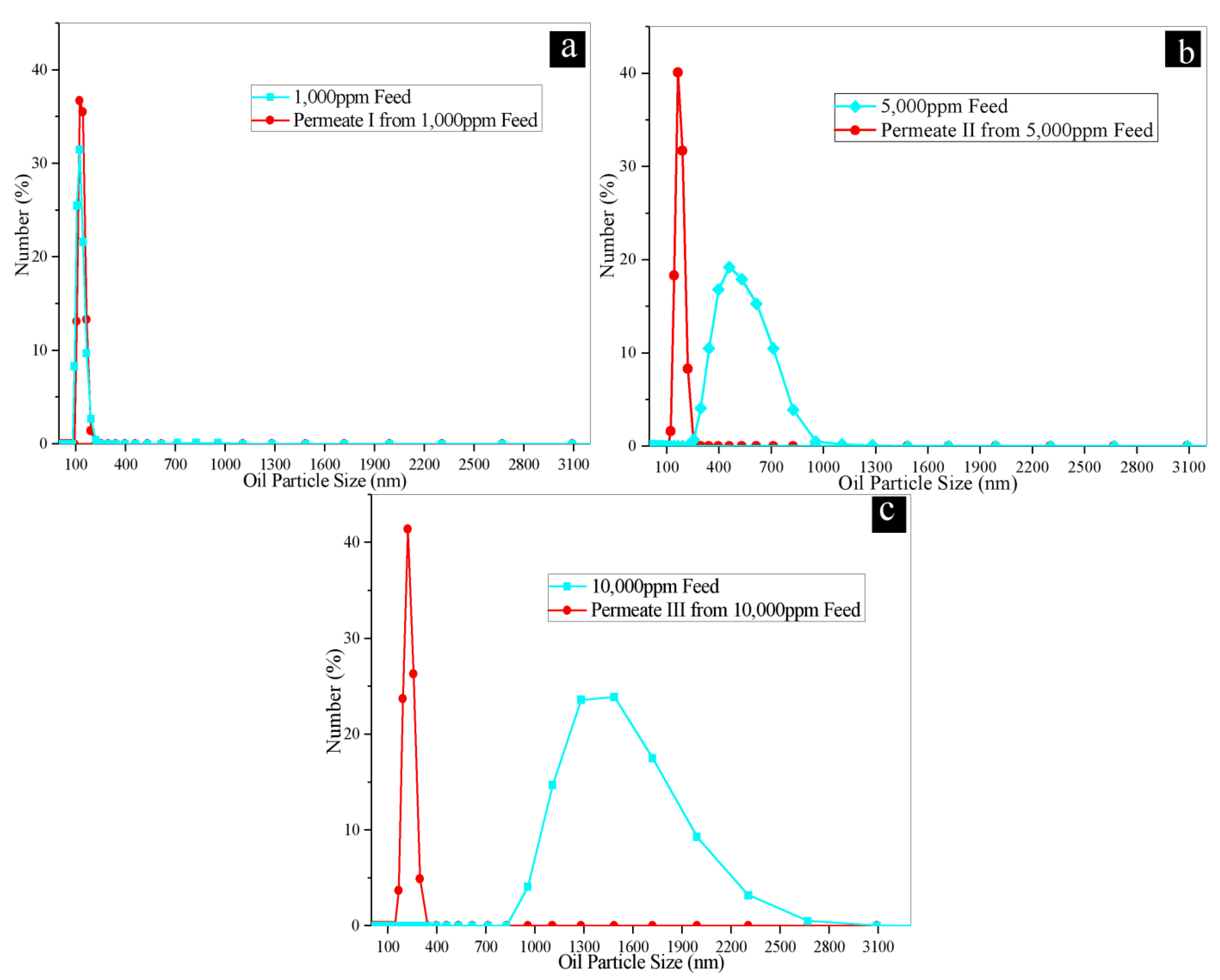 Membranes 10 00237 g006