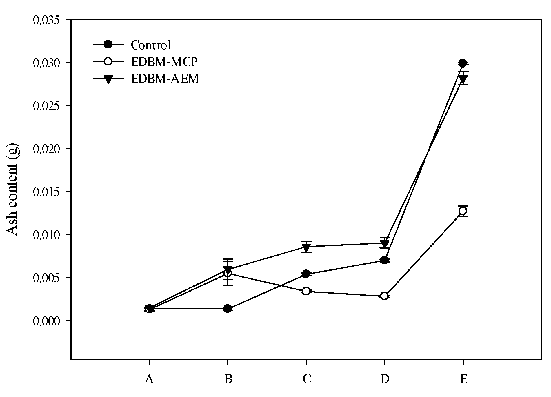 Membranes 10 00257 g007