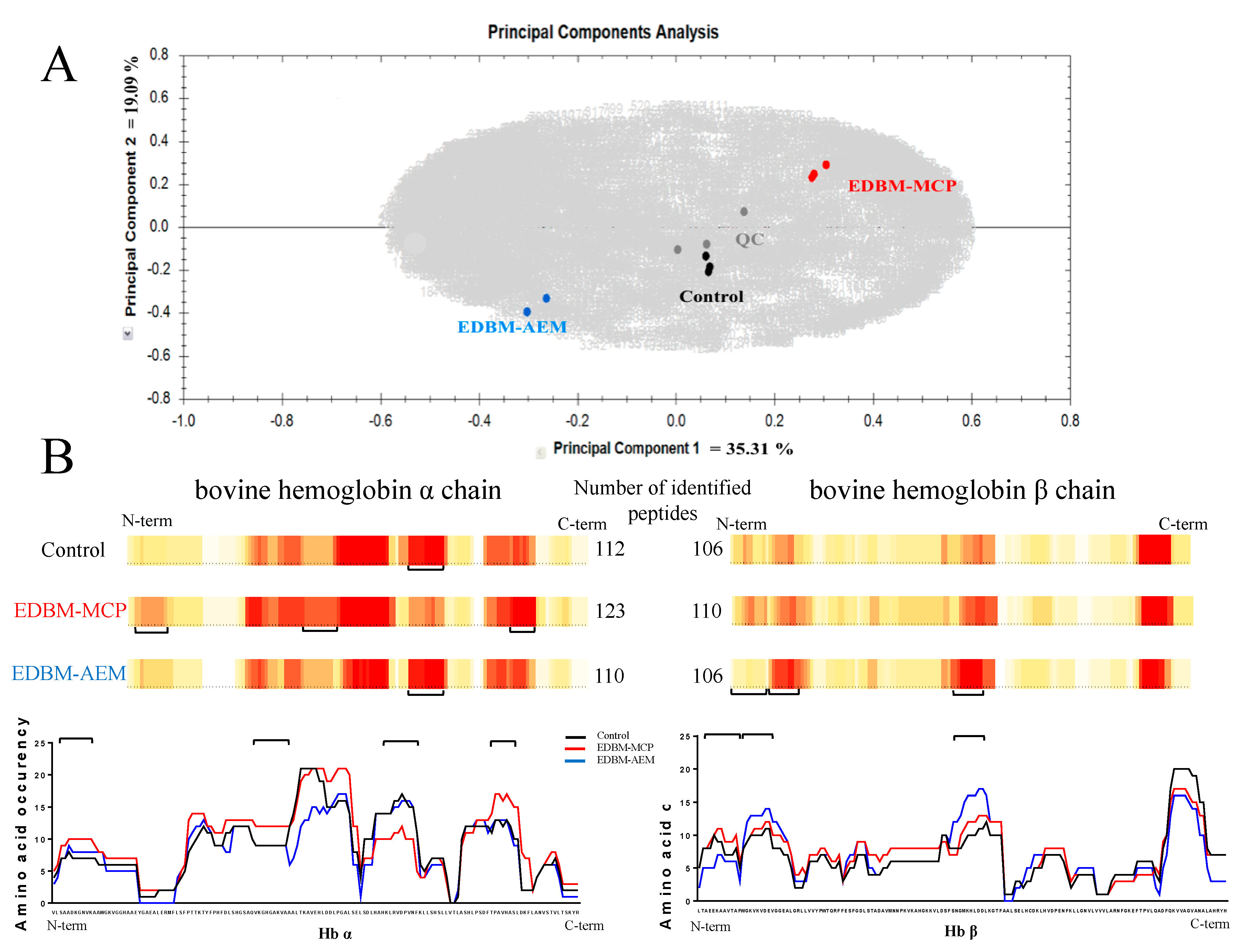 Membranes 10 00257 g009