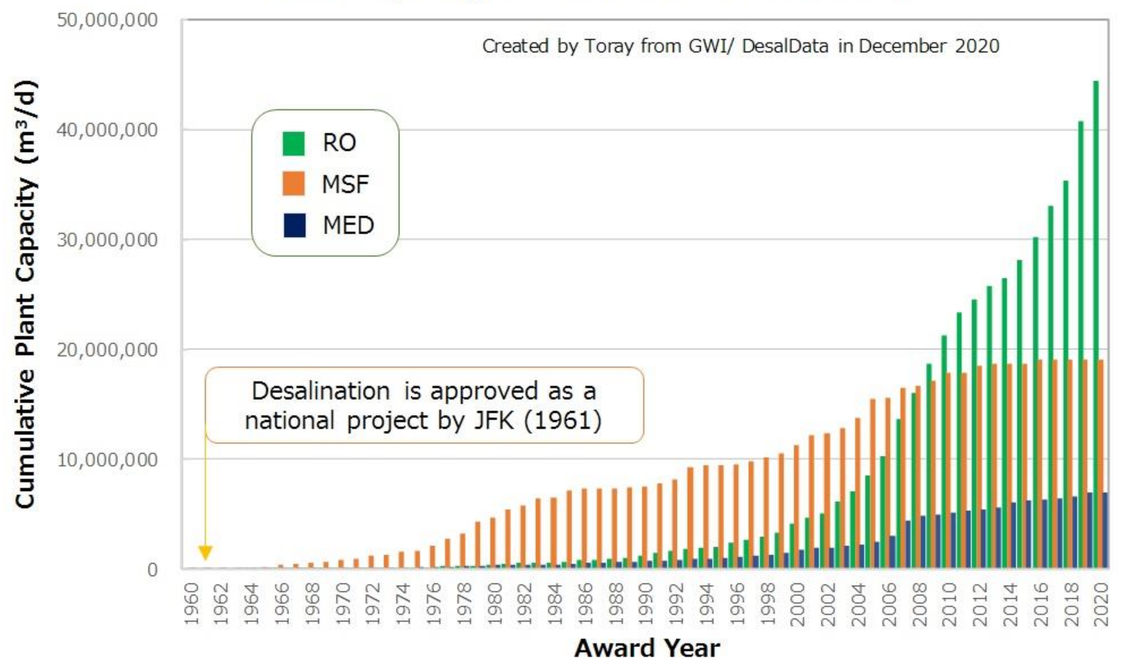 Membranes 11 00138 g001