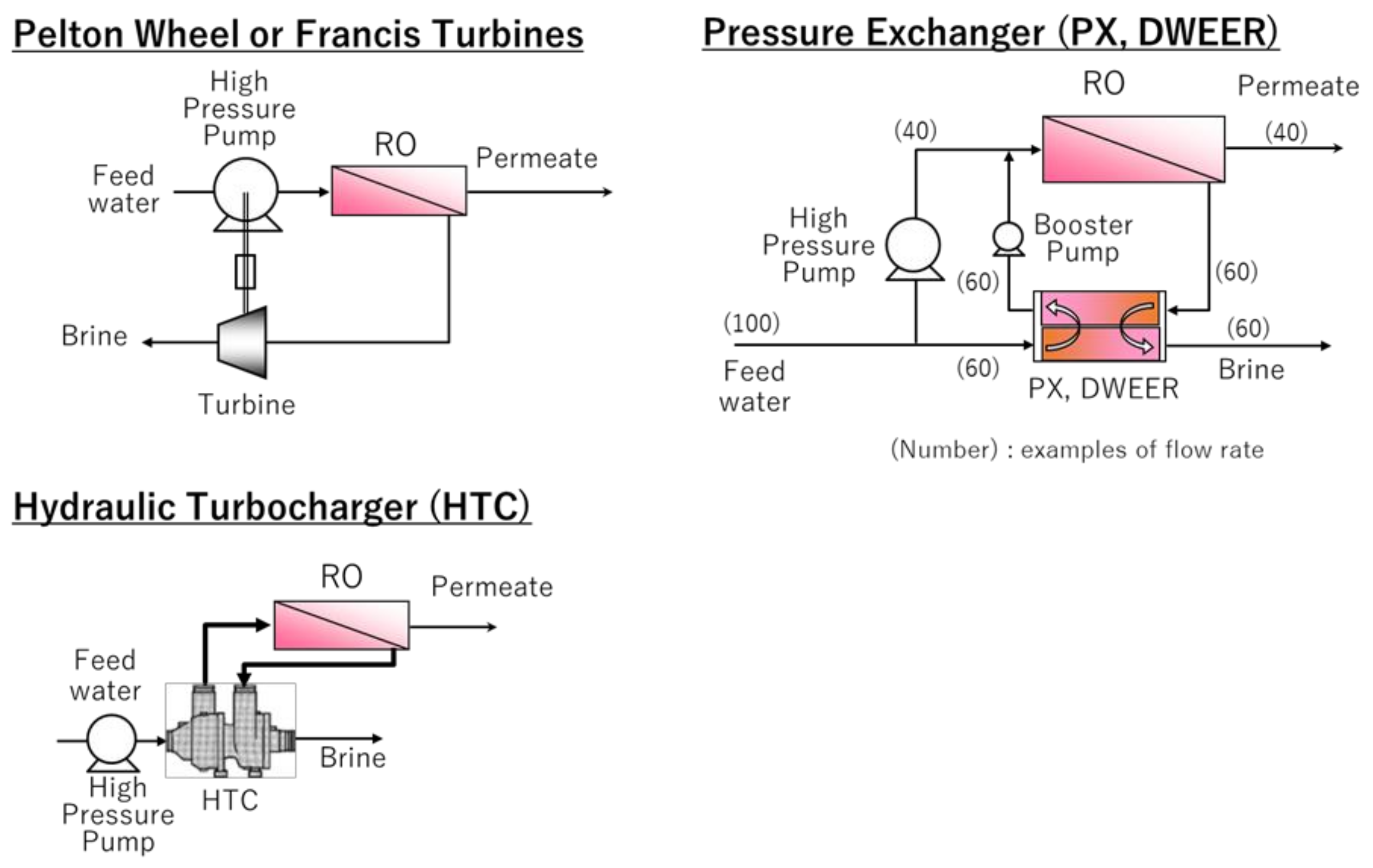 Membranes 11 00138 g004
