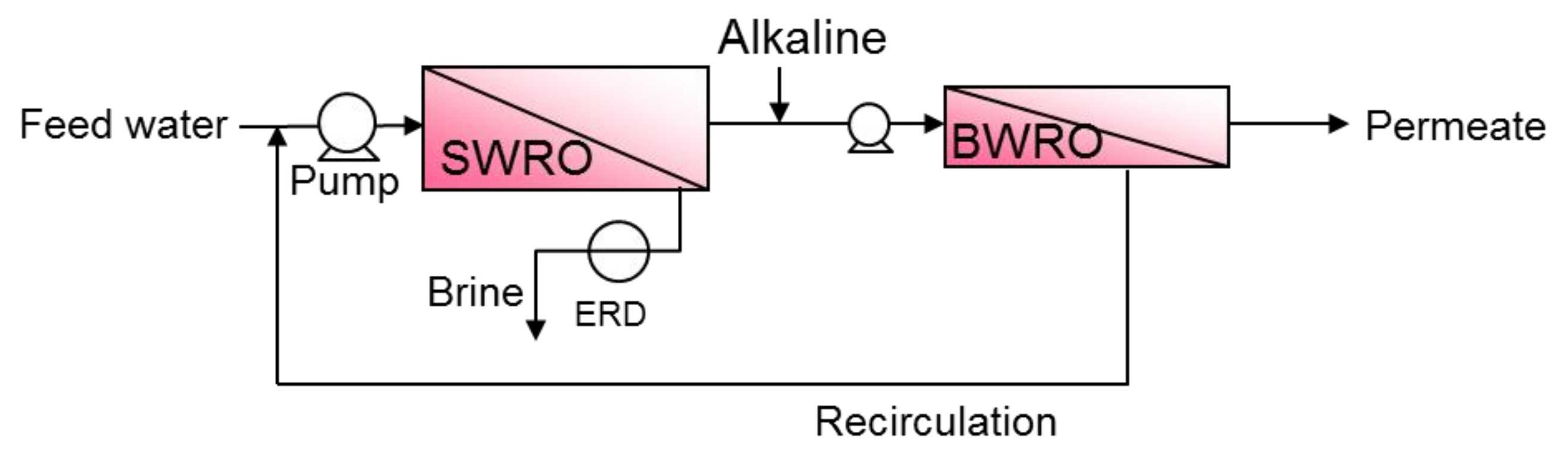 Membranes 11 00138 g005