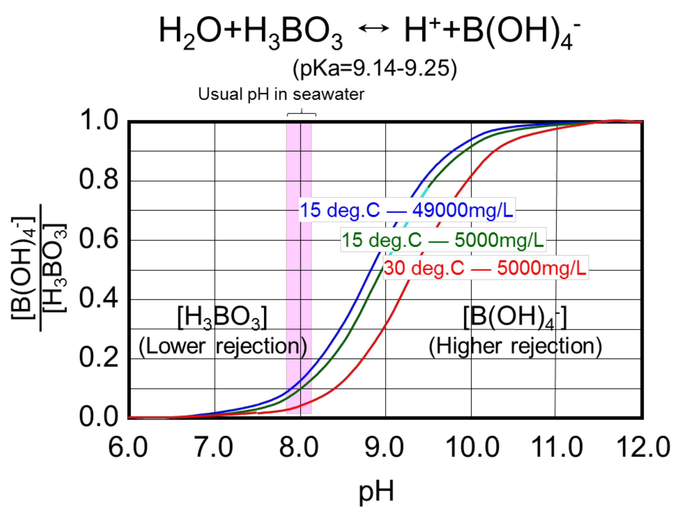 Membranes 11 00138 g006