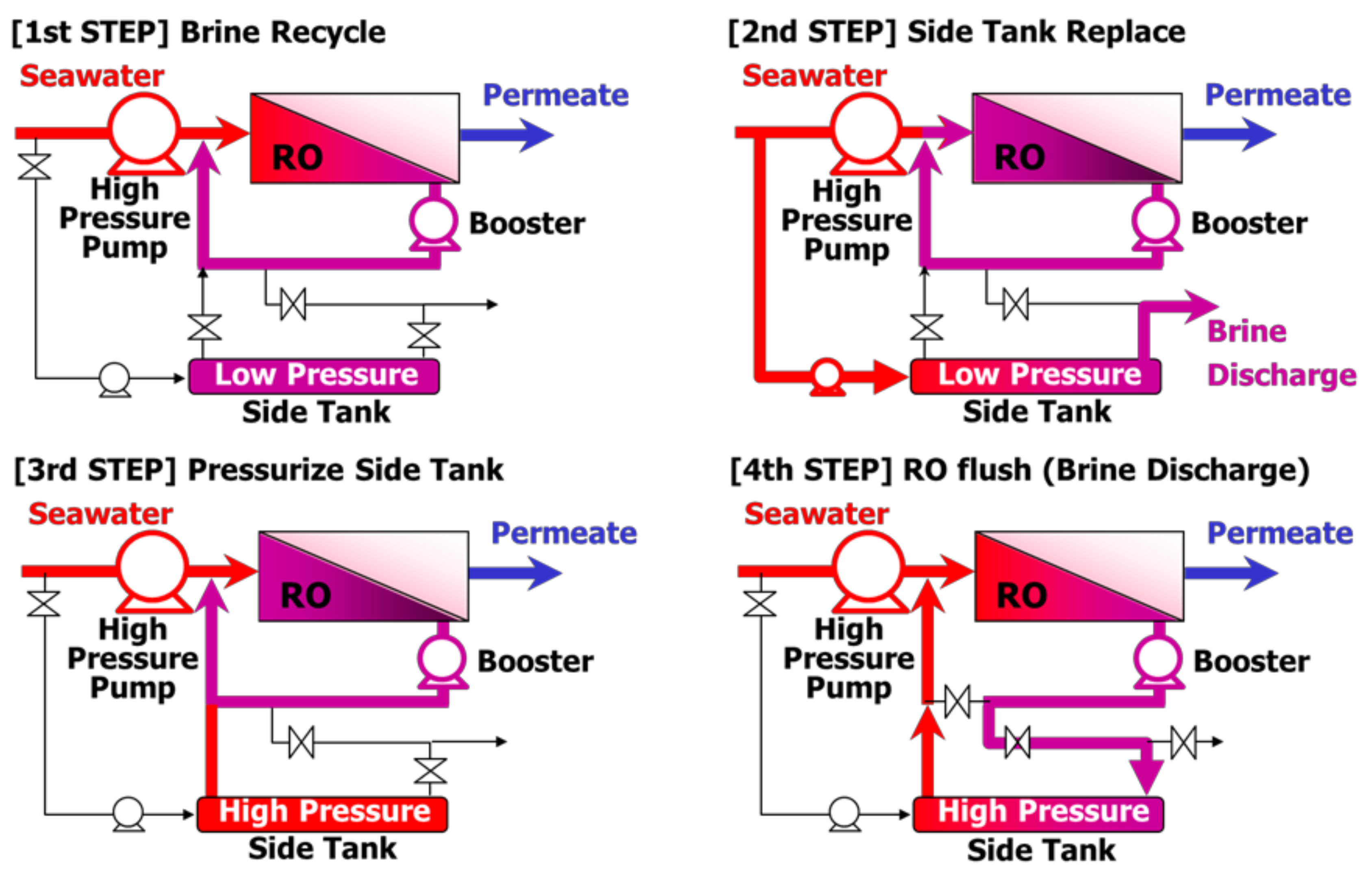 Membranes 11 00138 g009