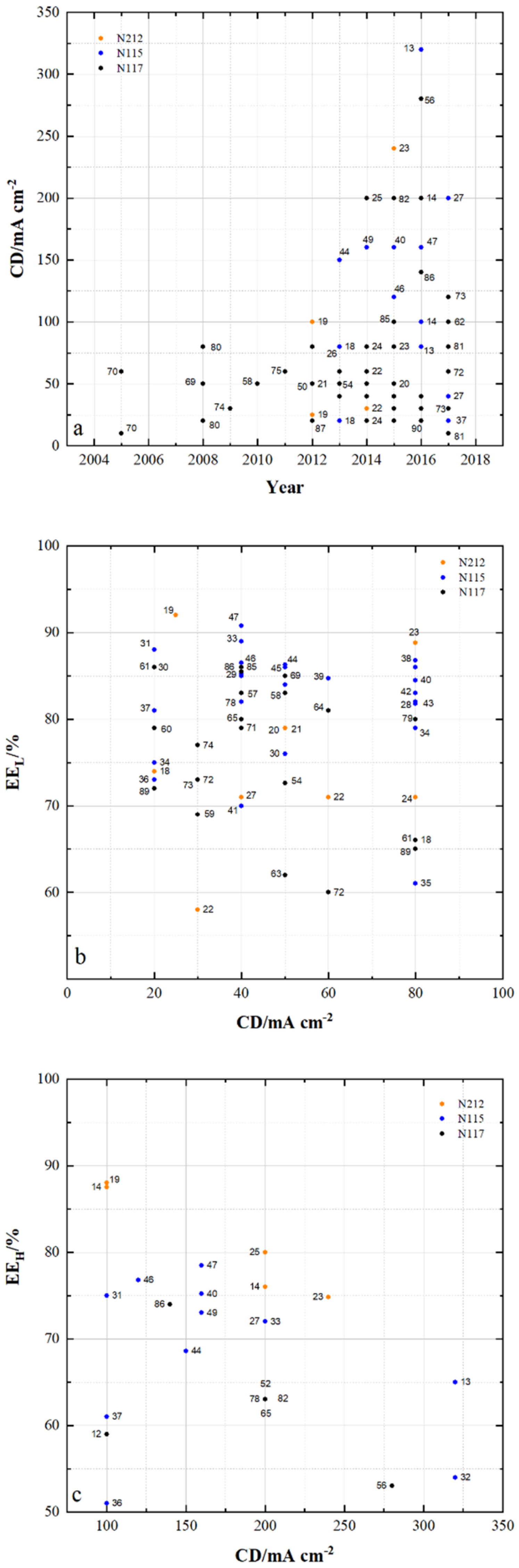 Membranes 11 00214 g002