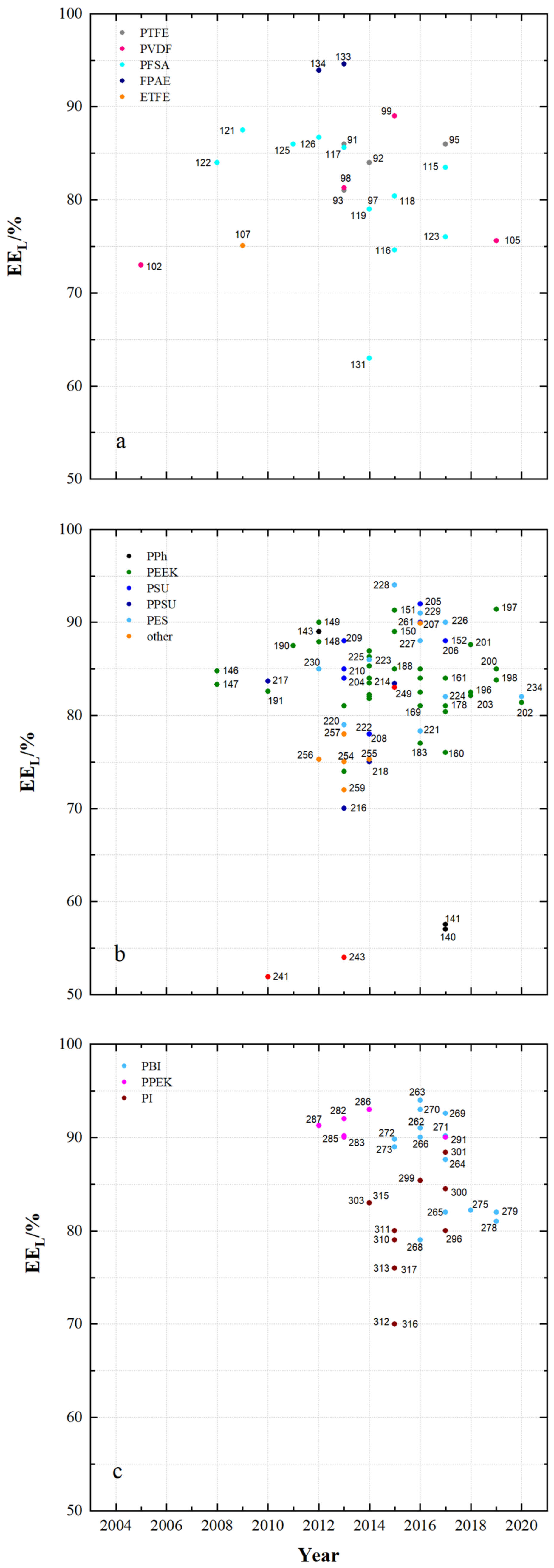 Membranes 11 00214 g004